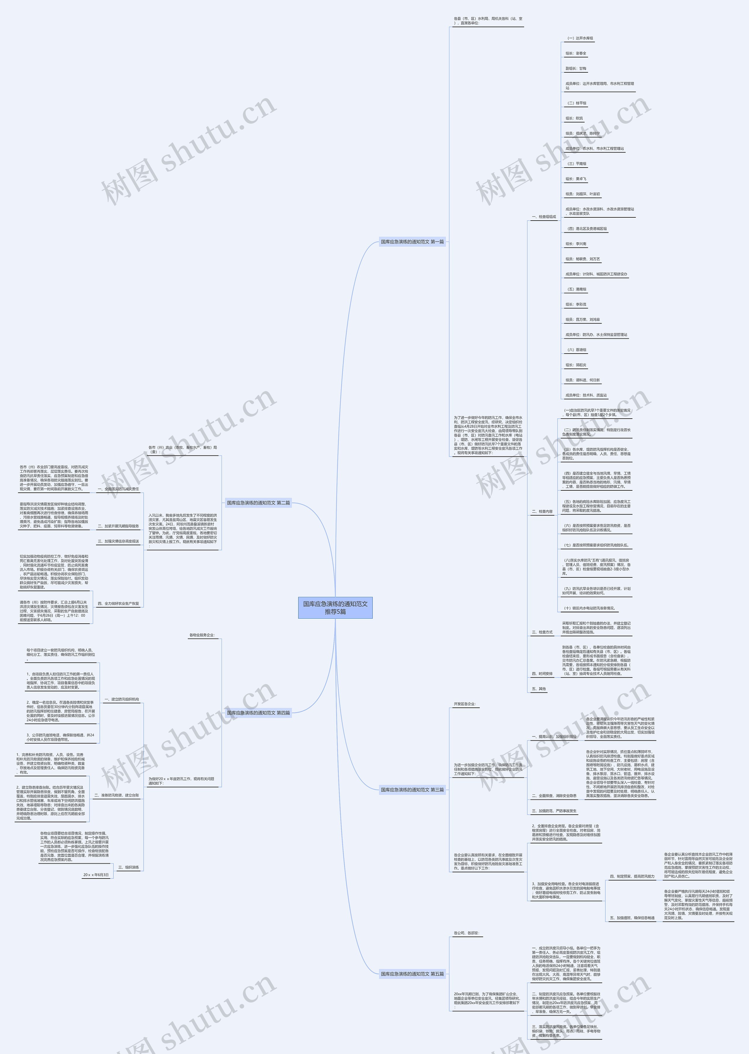 国库应急演练的通知范文推荐5篇 国库应急演练的通知范文推荐5篇