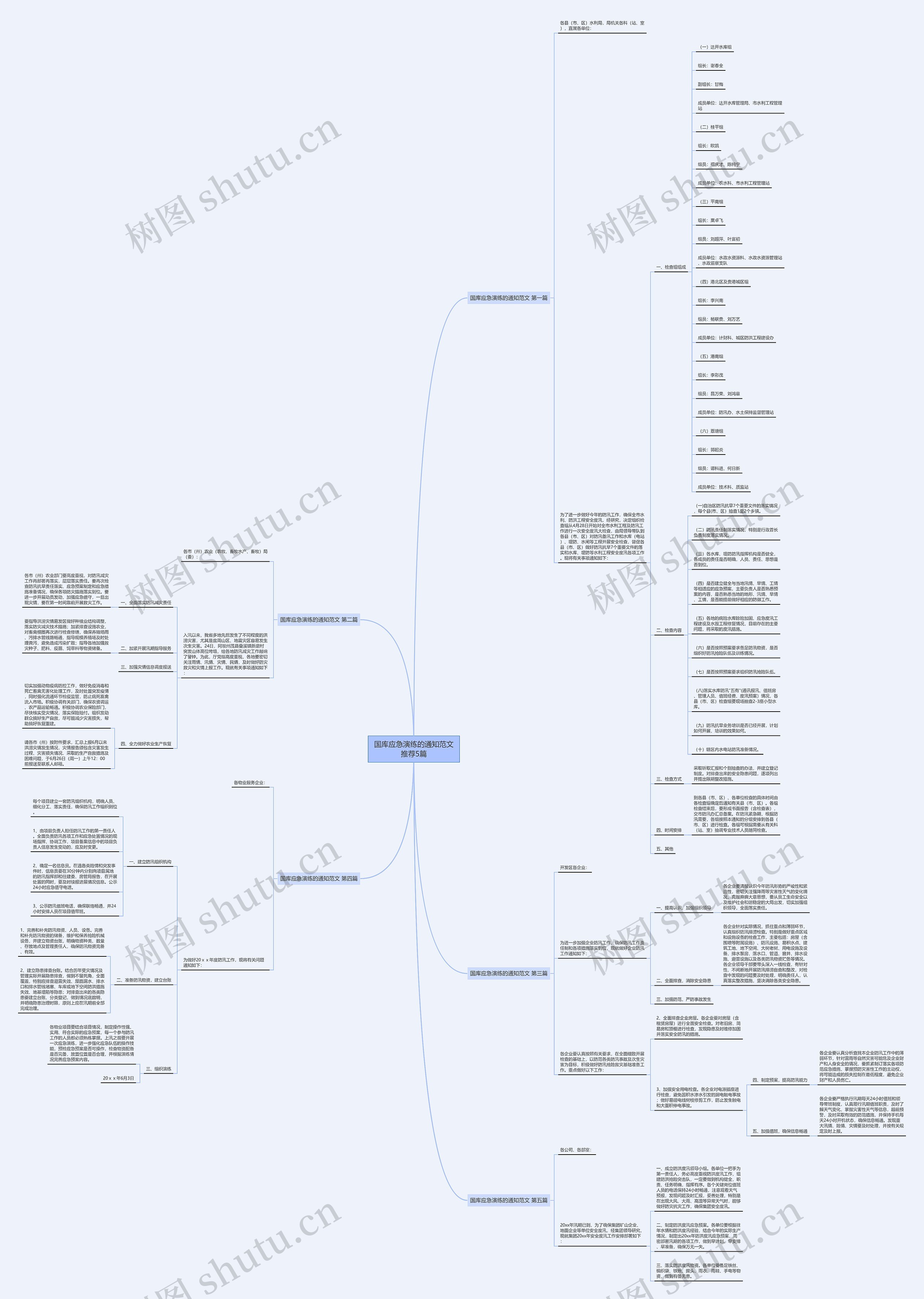 国库应急演练的通知范文推荐5篇思维导图