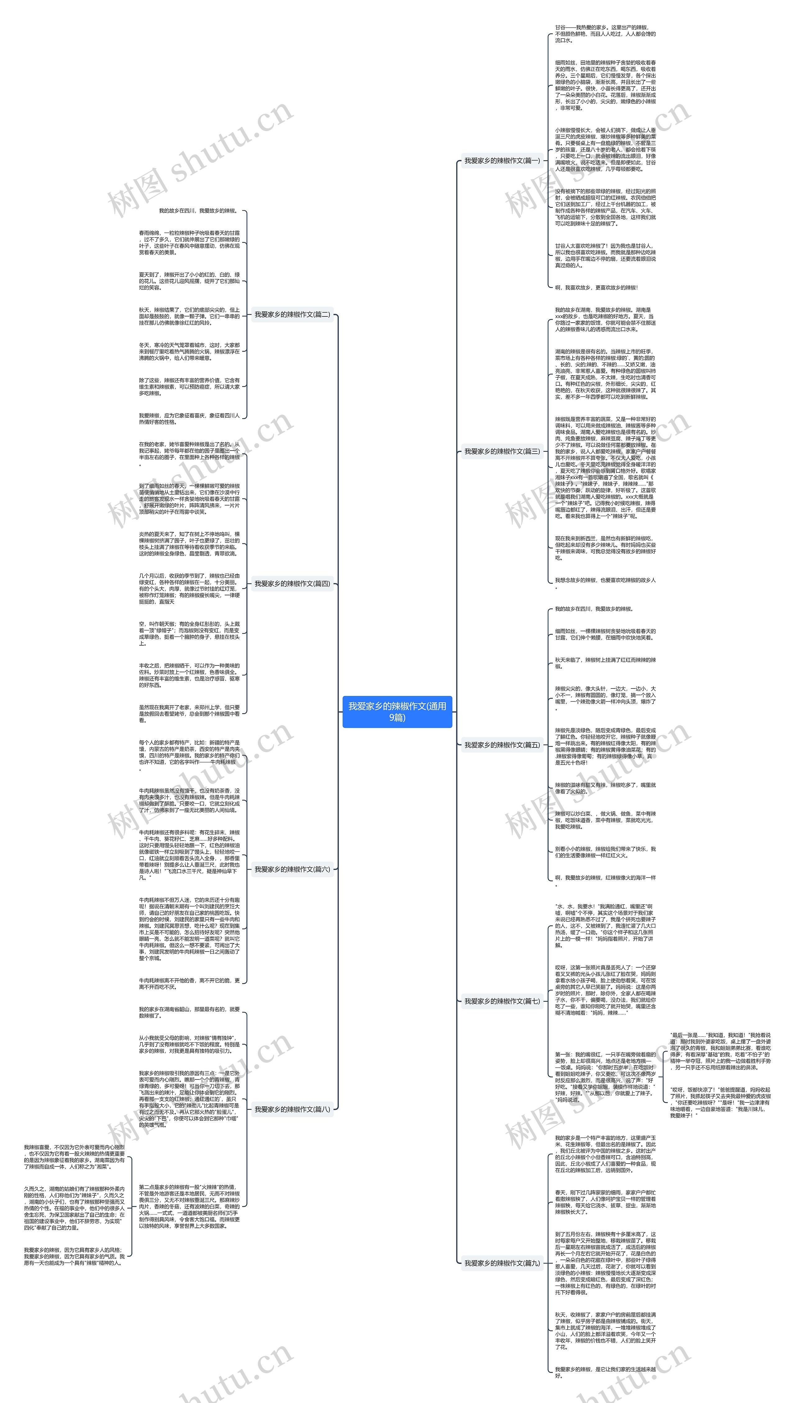 我爱家乡的辣椒作文(通用9篇)思维导图