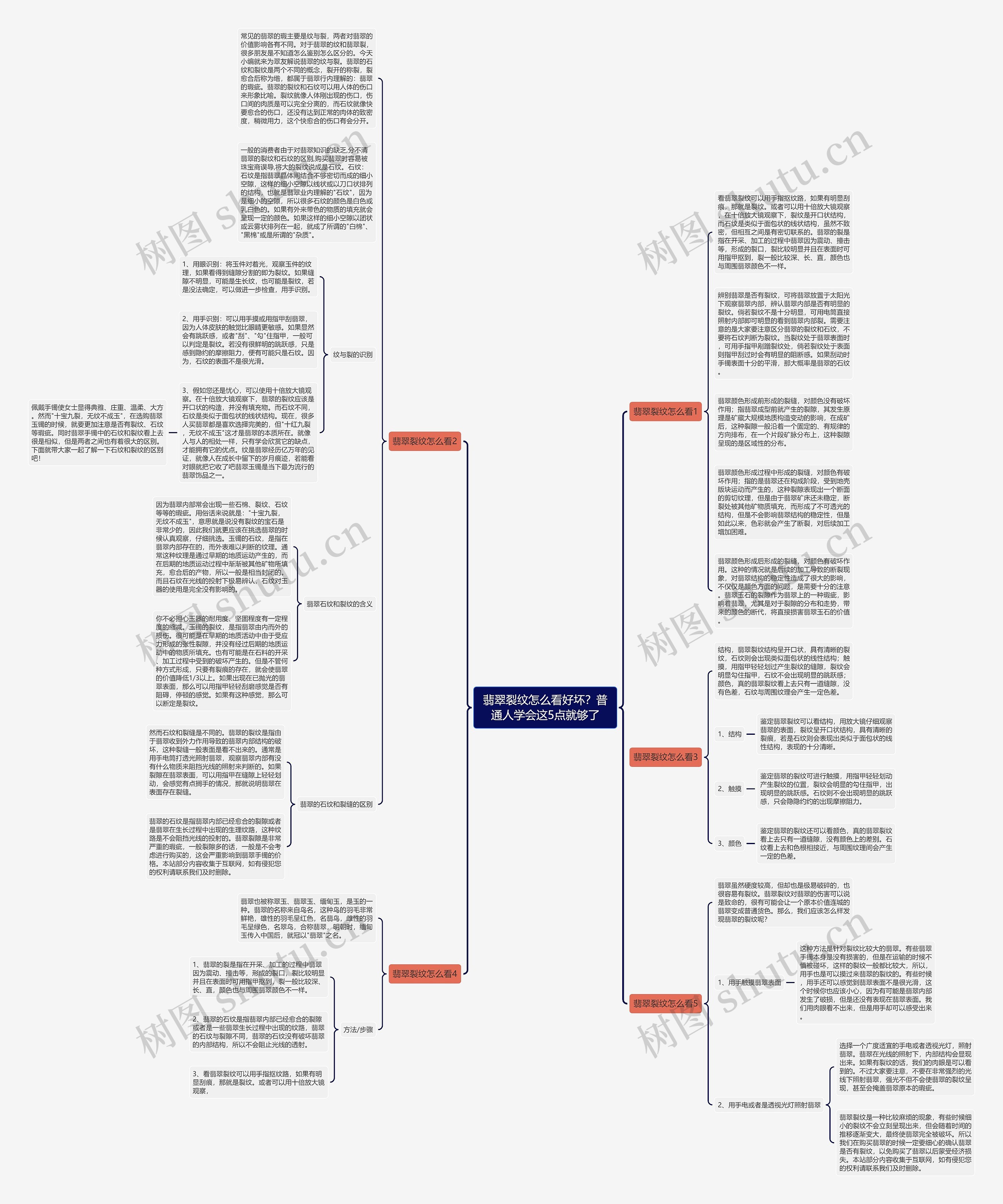 翡翠裂纹怎么看好坏？普通人学会这5点就够了思维导图