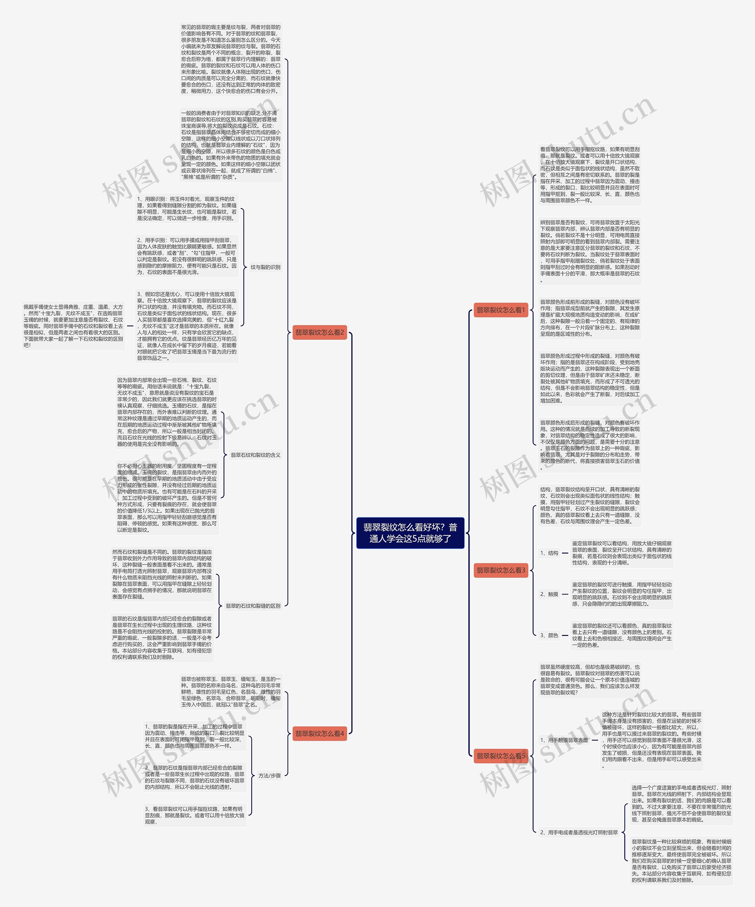 翡翠裂纹怎么看好坏?普通人学会这5点就够了思维导图高清图 翡翠裂纹怎么看好坏?普通人学会这5点就够了思维导图