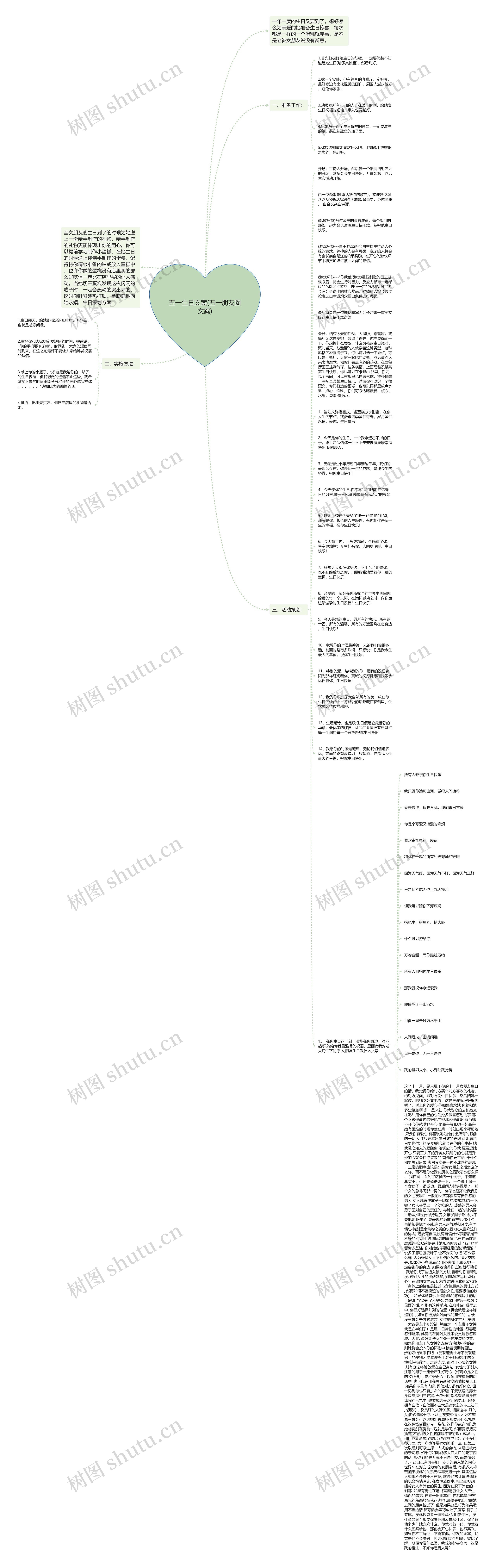 五一生日文案(五一朋友圈文案)思维导图
