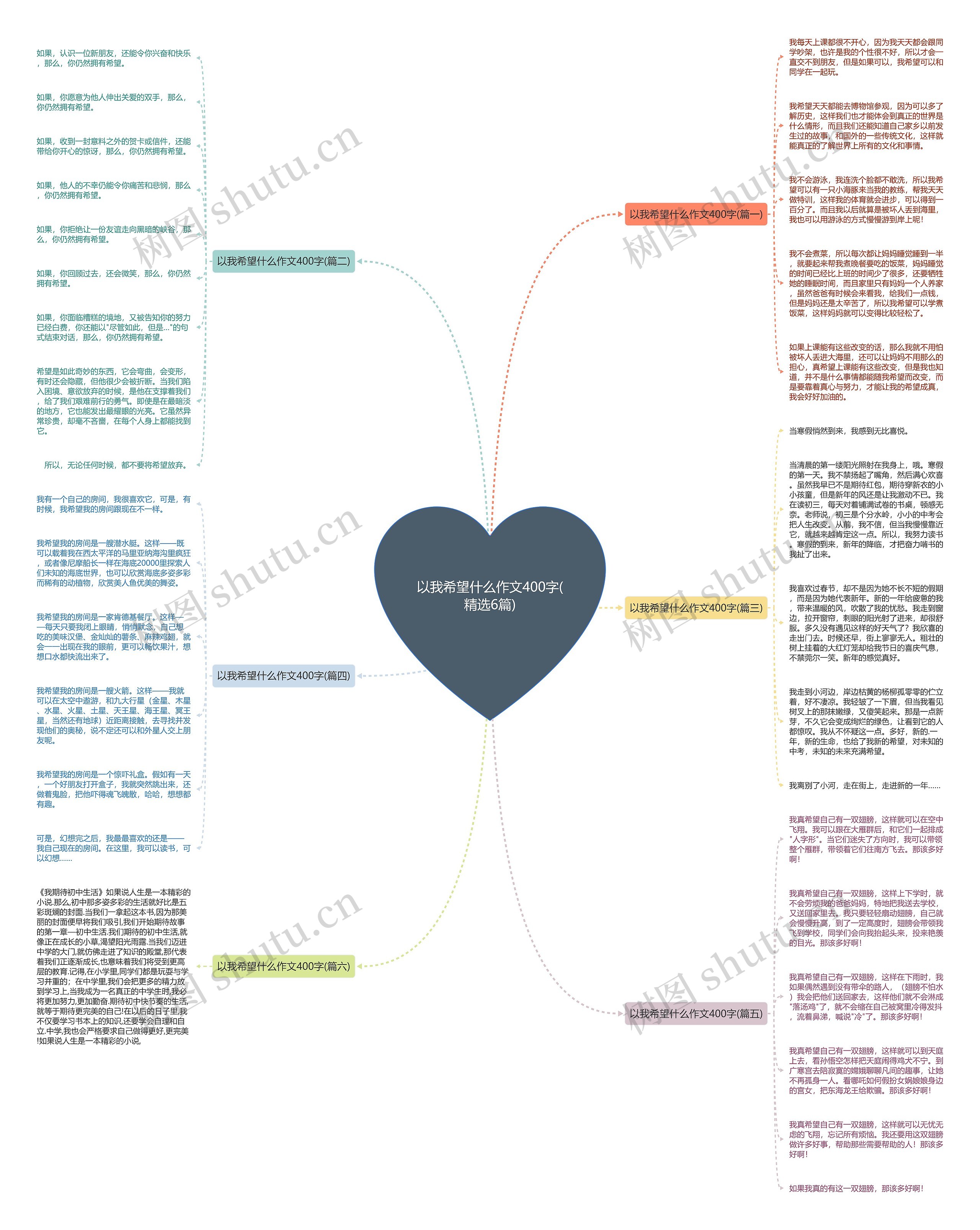 以我希望什么作文400字(精选6篇)思维导图