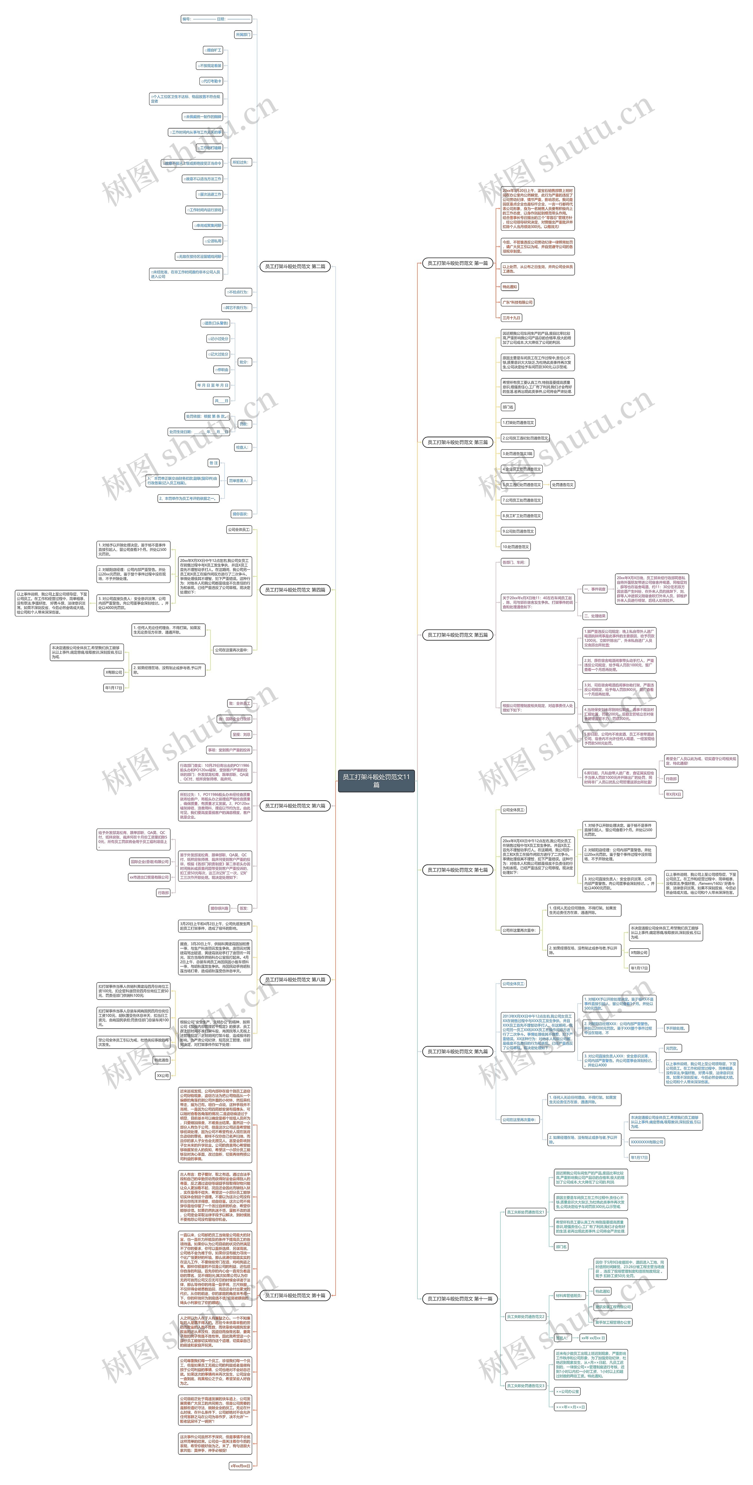 员工打架斗殴处罚范文11篇思维导图高清图 员工打架斗殴处罚范文11篇思维导图