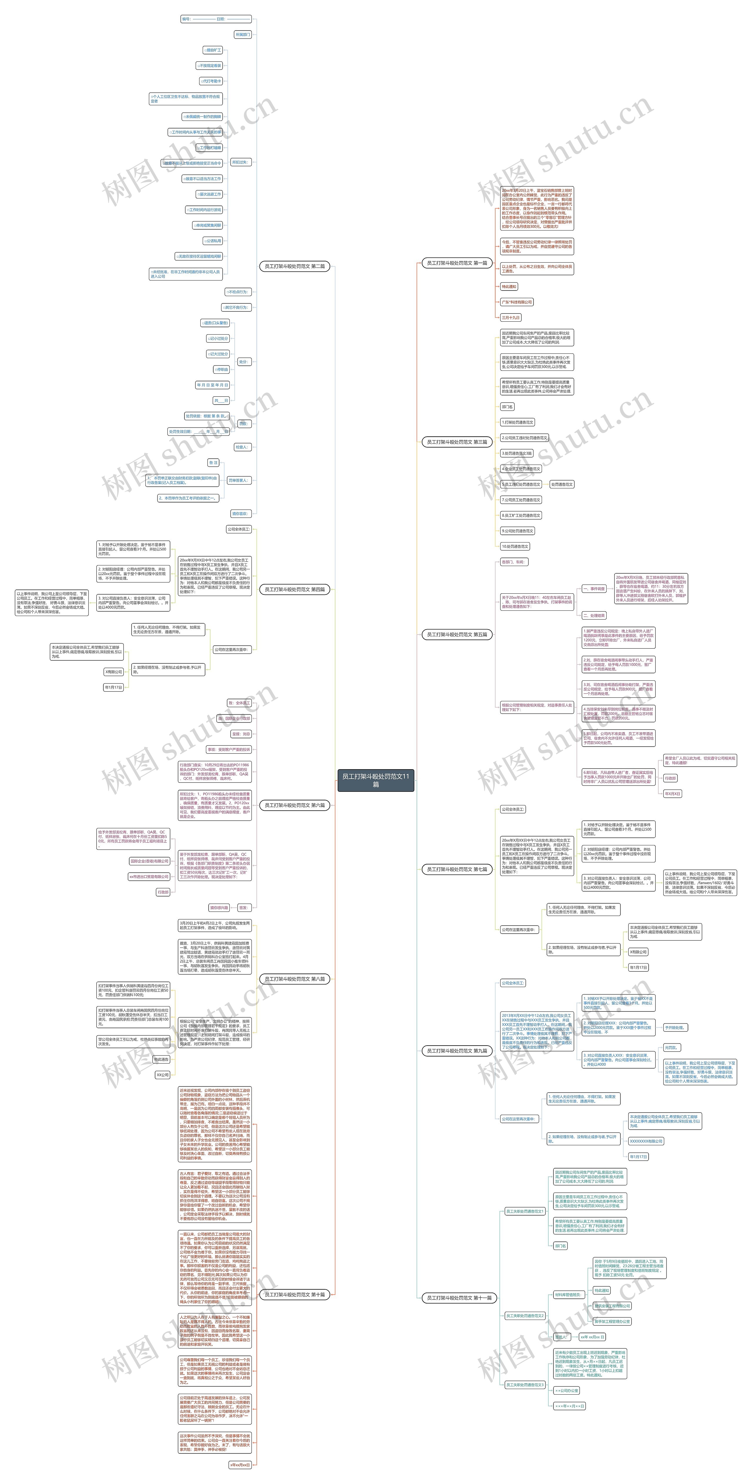 员工打架斗殴处罚范文11篇思维导图