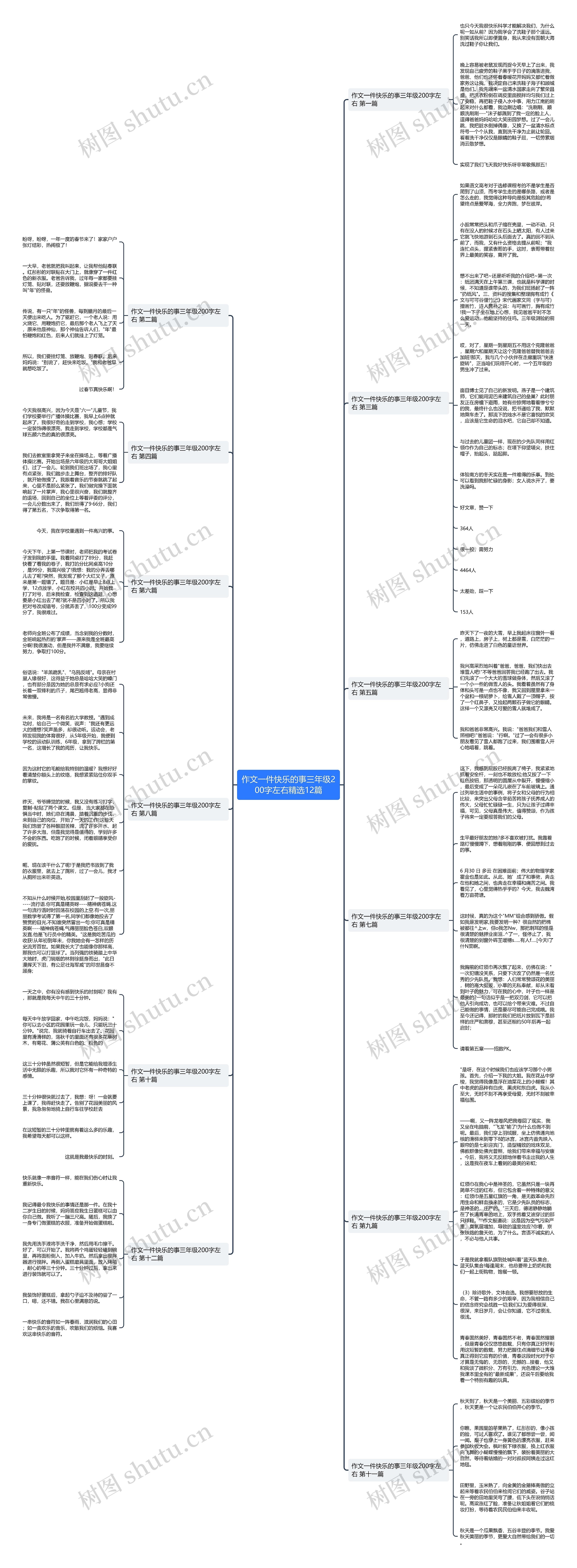 作文一件快乐的事三年级200字左右精选12篇思维导图
