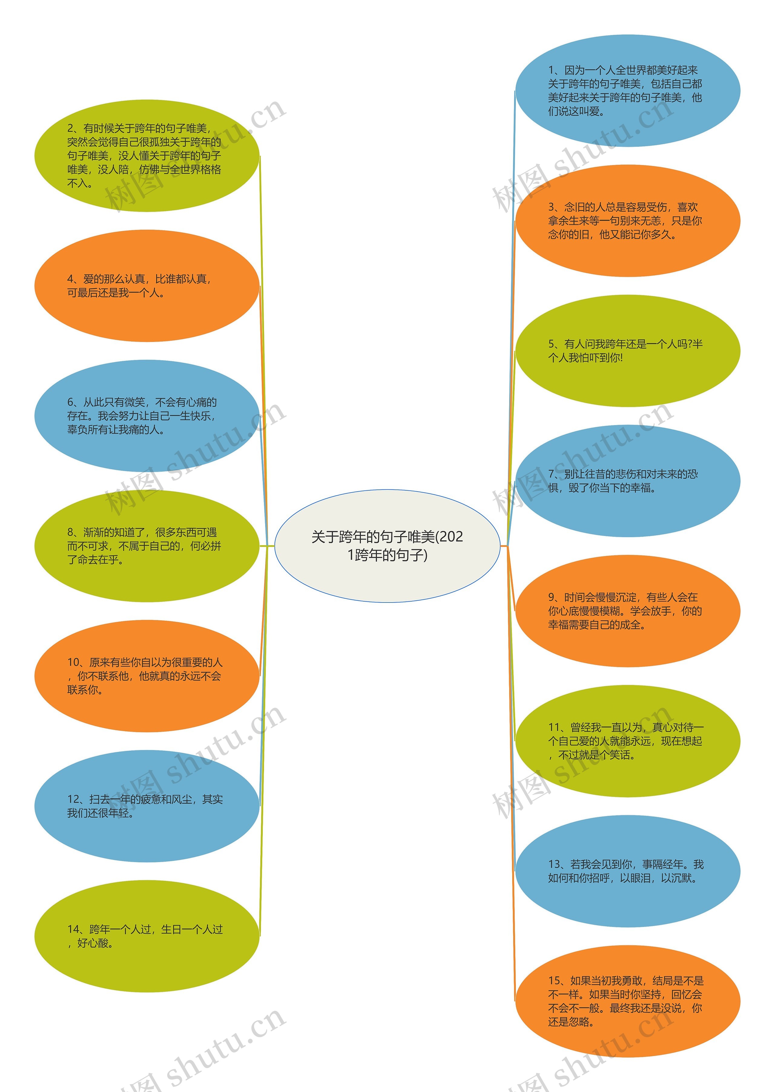 关于跨年的句子唯美(2021跨年的句子) 关于跨年的句子唯美(2021跨年的句子)