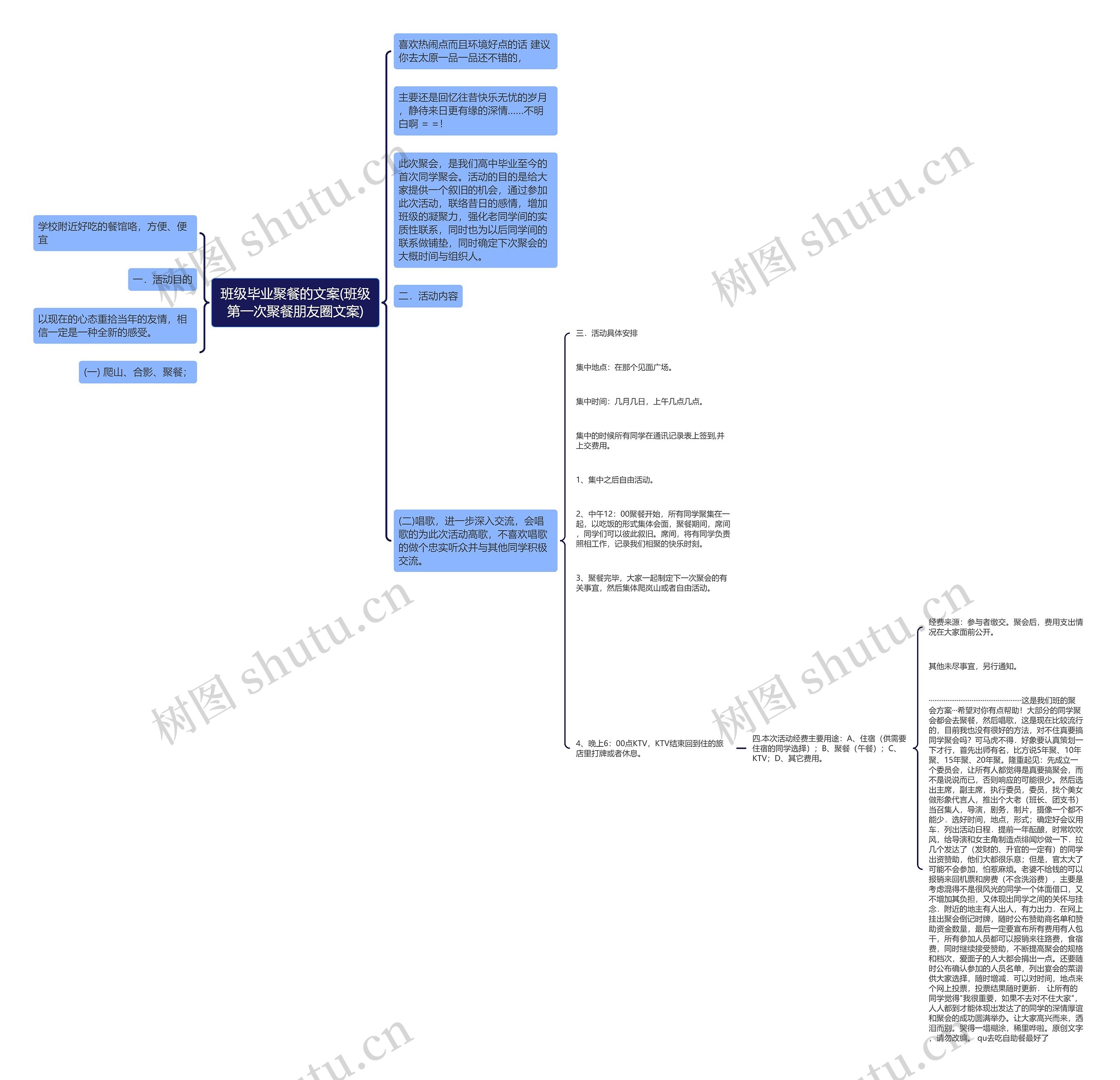 班级毕业聚餐的文案(班级第一次聚餐朋友圈文案)思维导图
