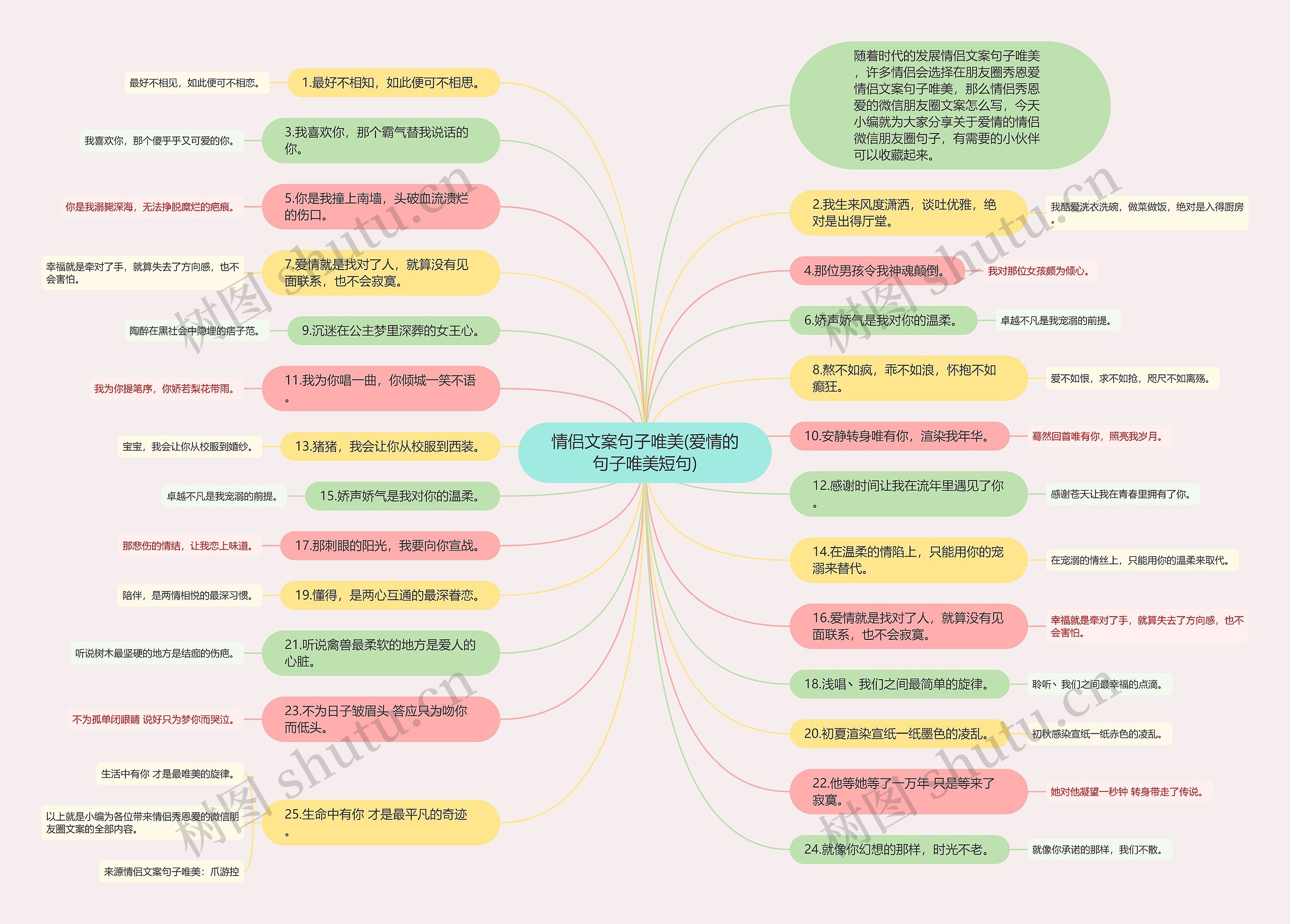 情侣文案句子唯美(爱情的句子唯美短句)思维导图