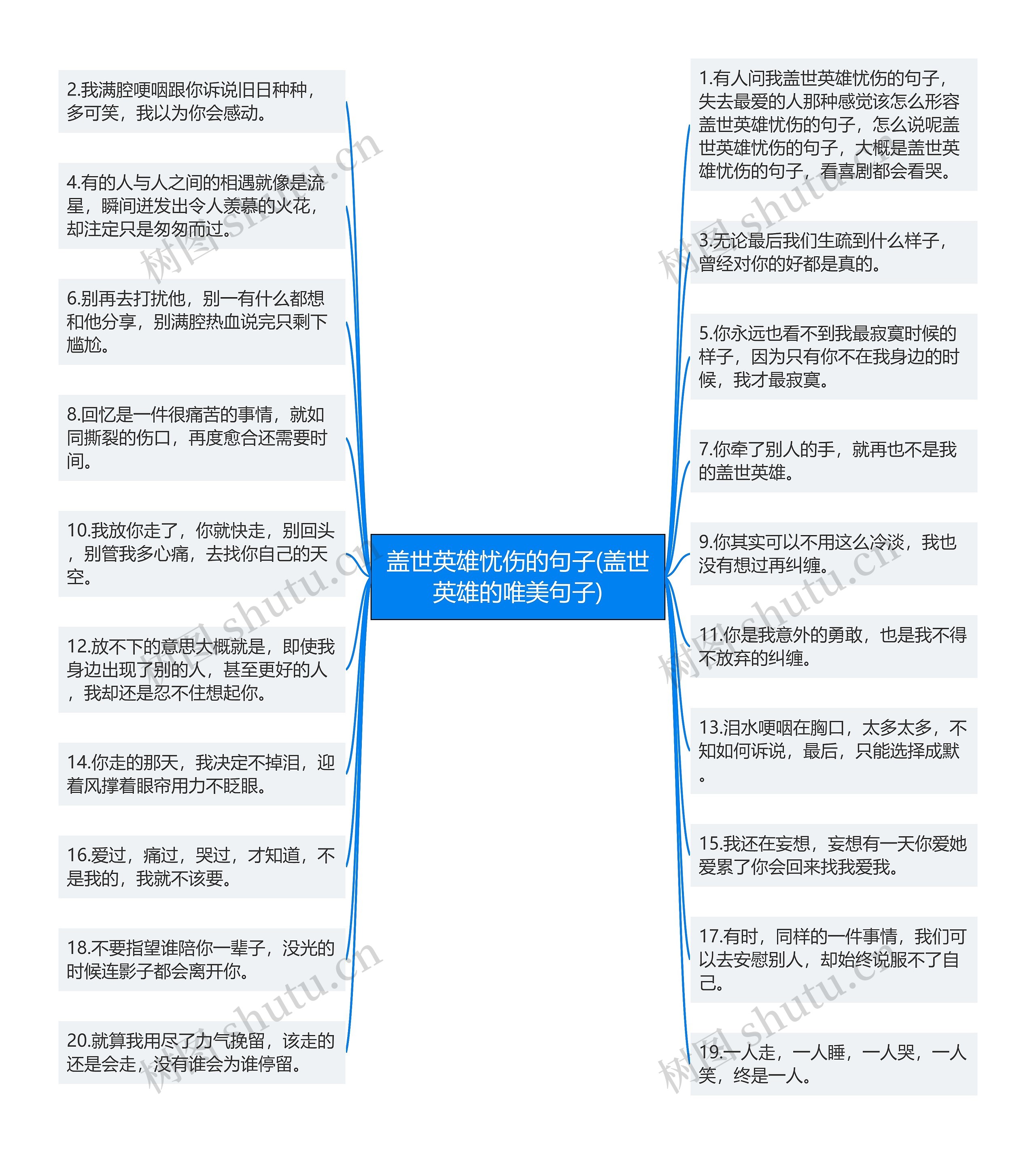 盖世英雄忧伤的句子(盖世英雄的唯美句子)思维导图