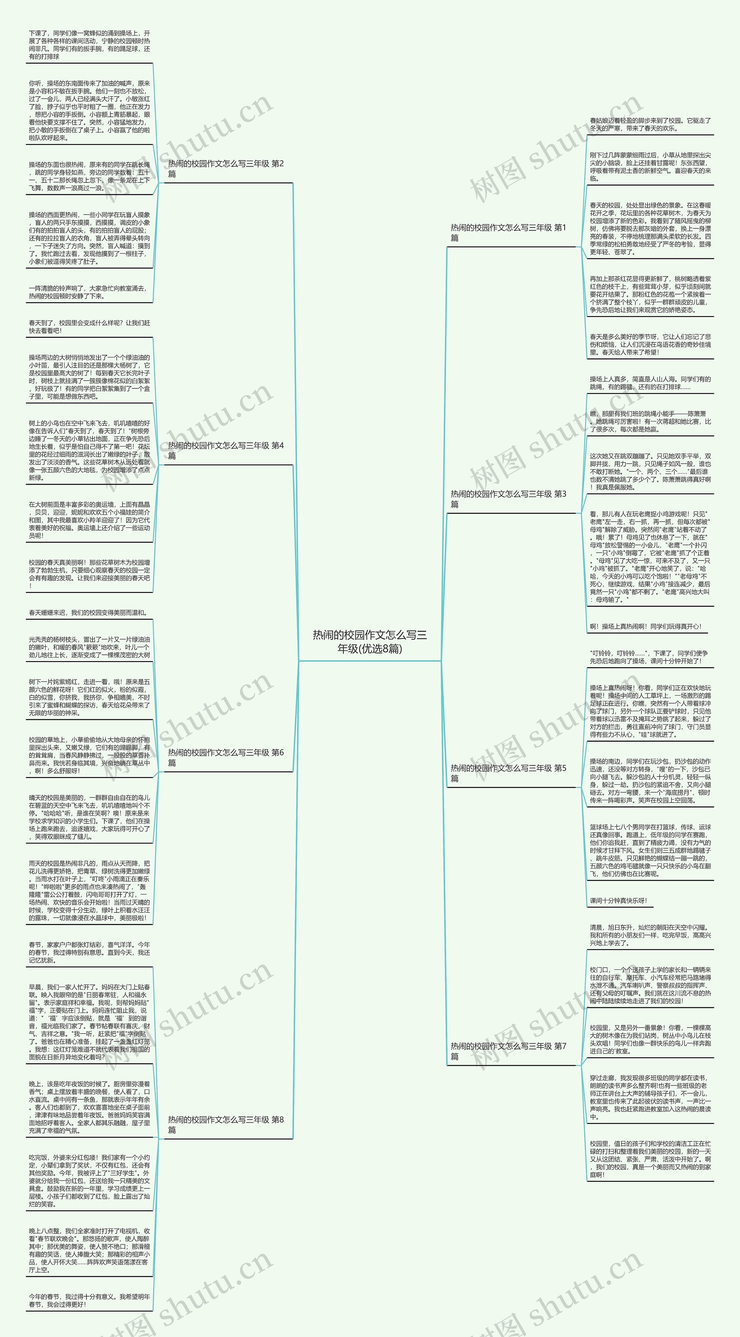 热闹的校园作文怎么写三年级(优选8篇)思维导图