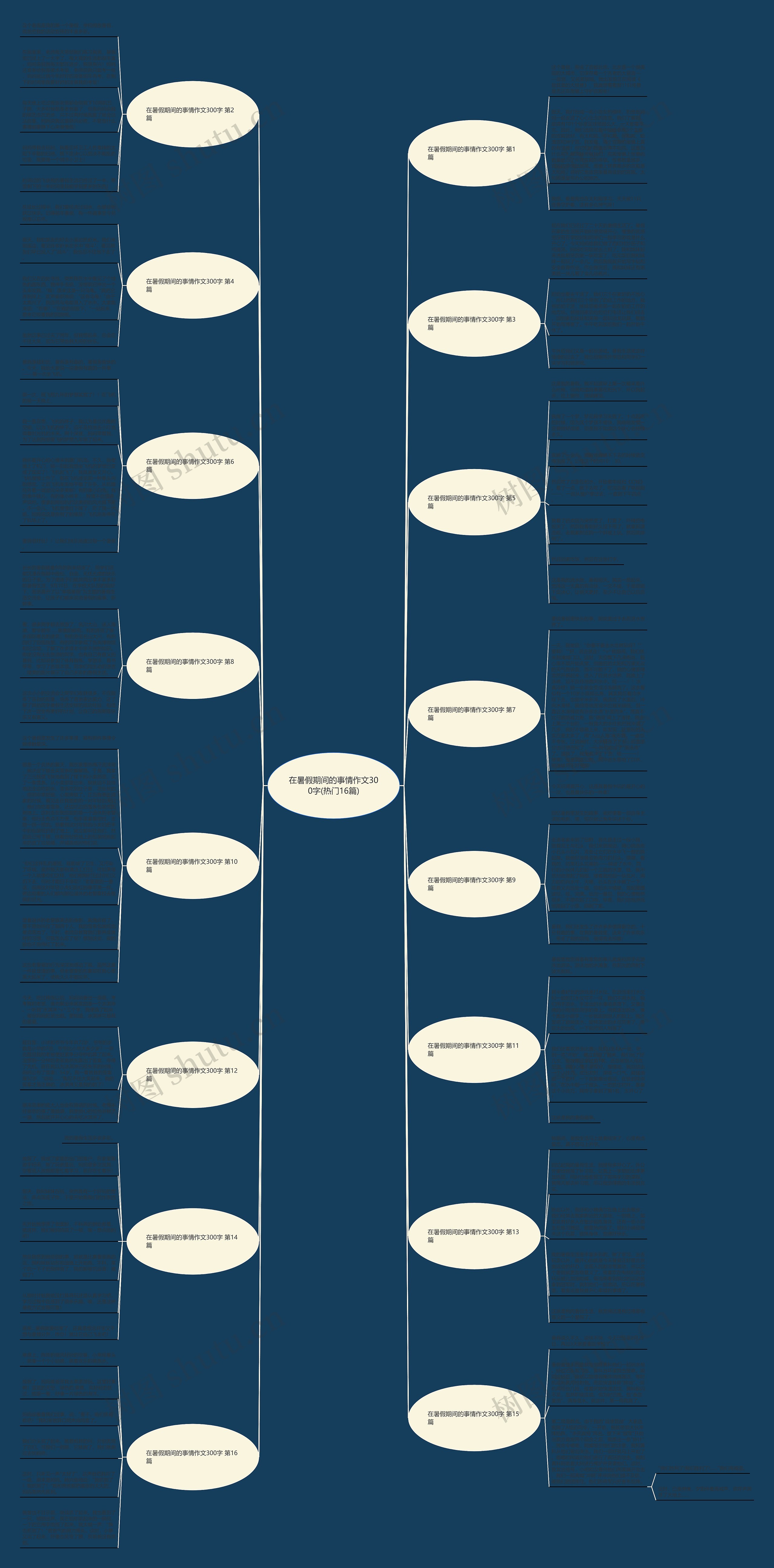 在暑假期间的事情作文300字(热门16篇) 在暑假期间的事情作文300字(热门16篇)