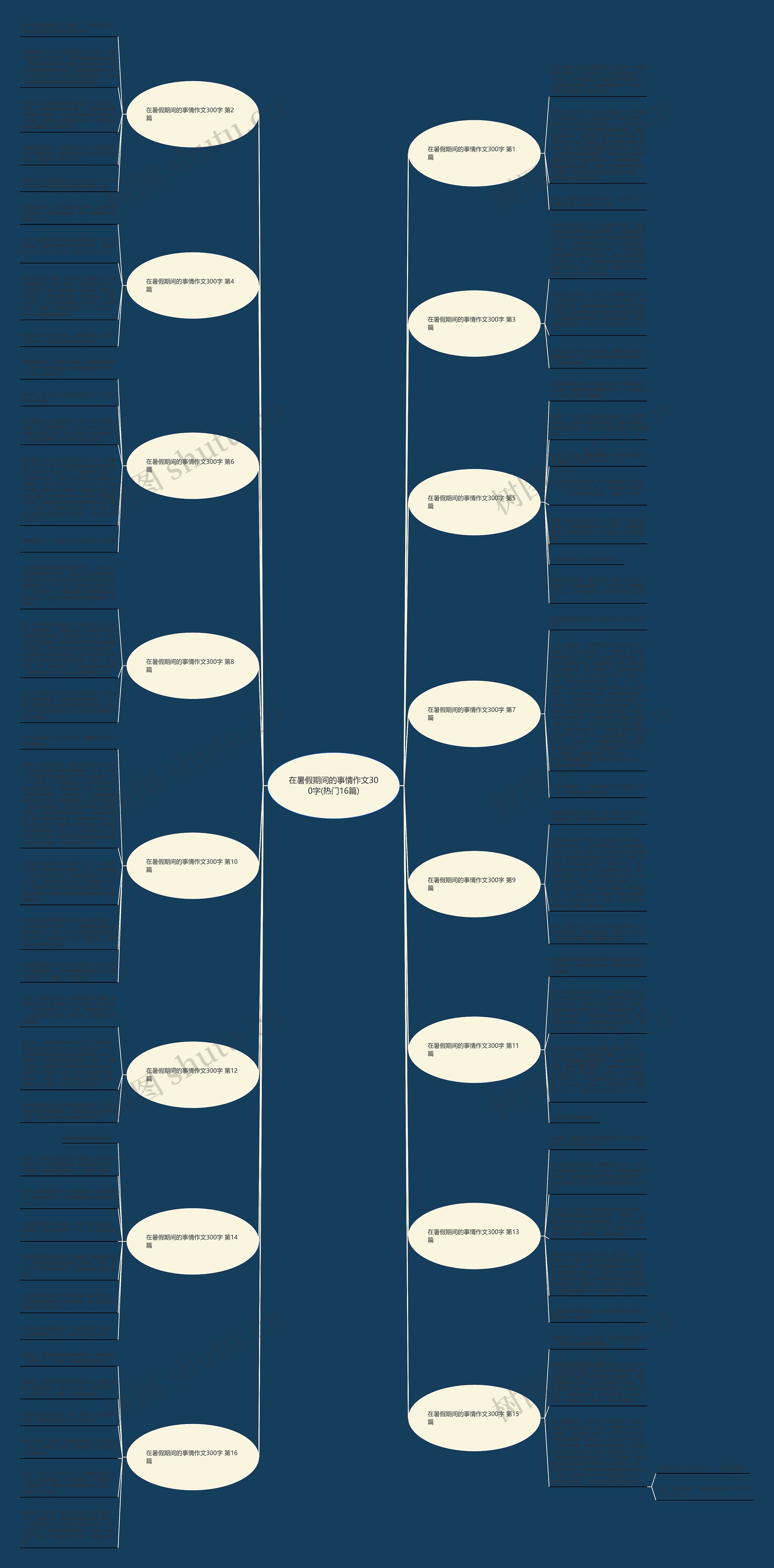 在暑假期间的事情作文300字(热门16篇)思维导图