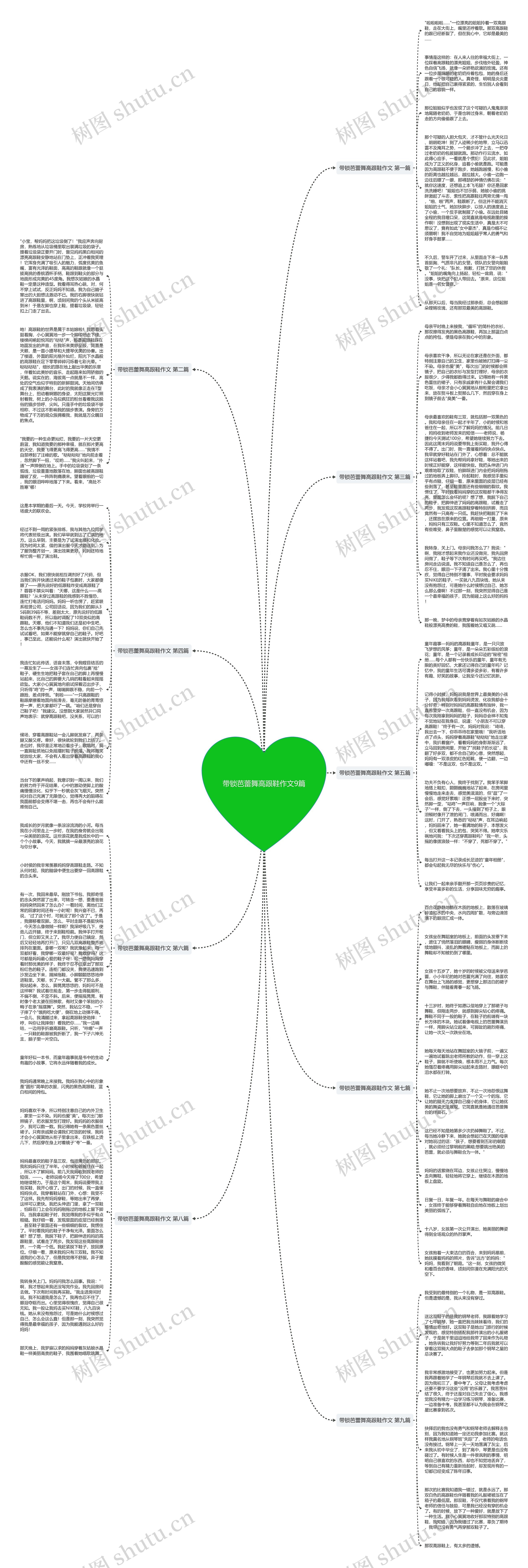 带锁芭蕾舞高跟鞋作文9篇思维导图