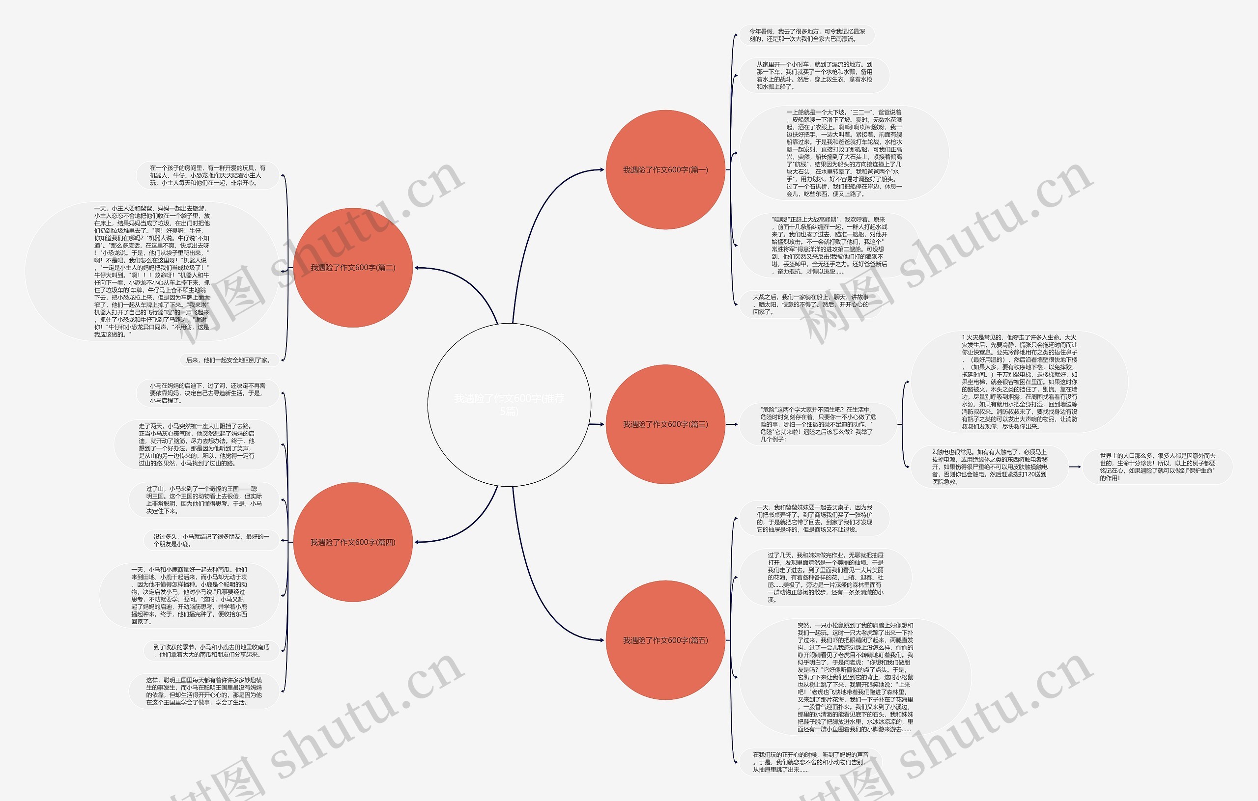 我遇险了作文600字(推荐5篇) 我遇险了作文600字(推荐5篇)