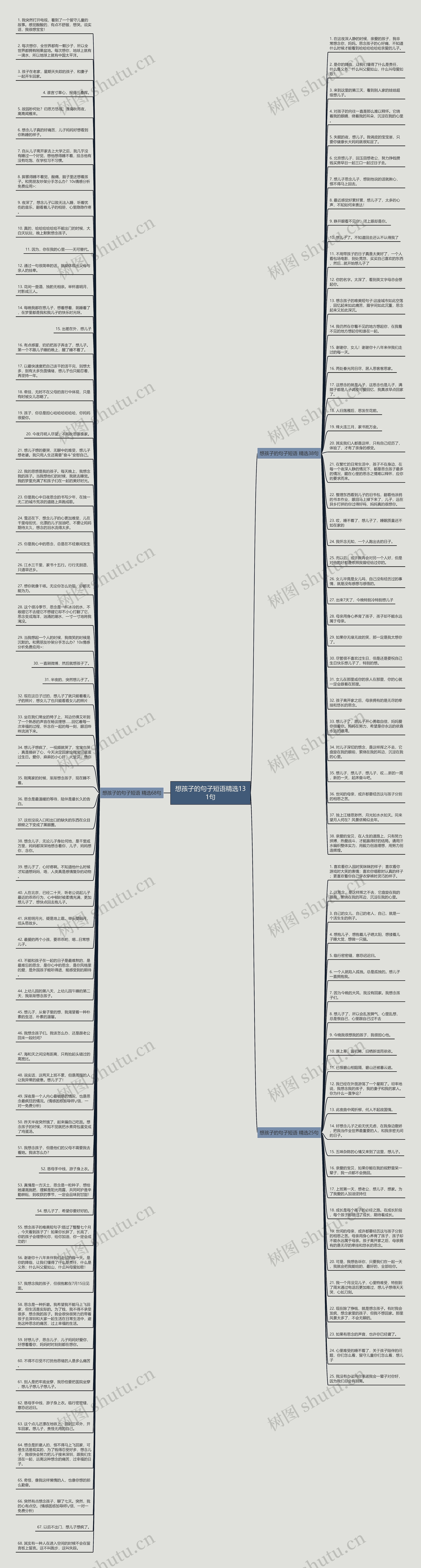 想孩子的句子短语精选131句思维导图