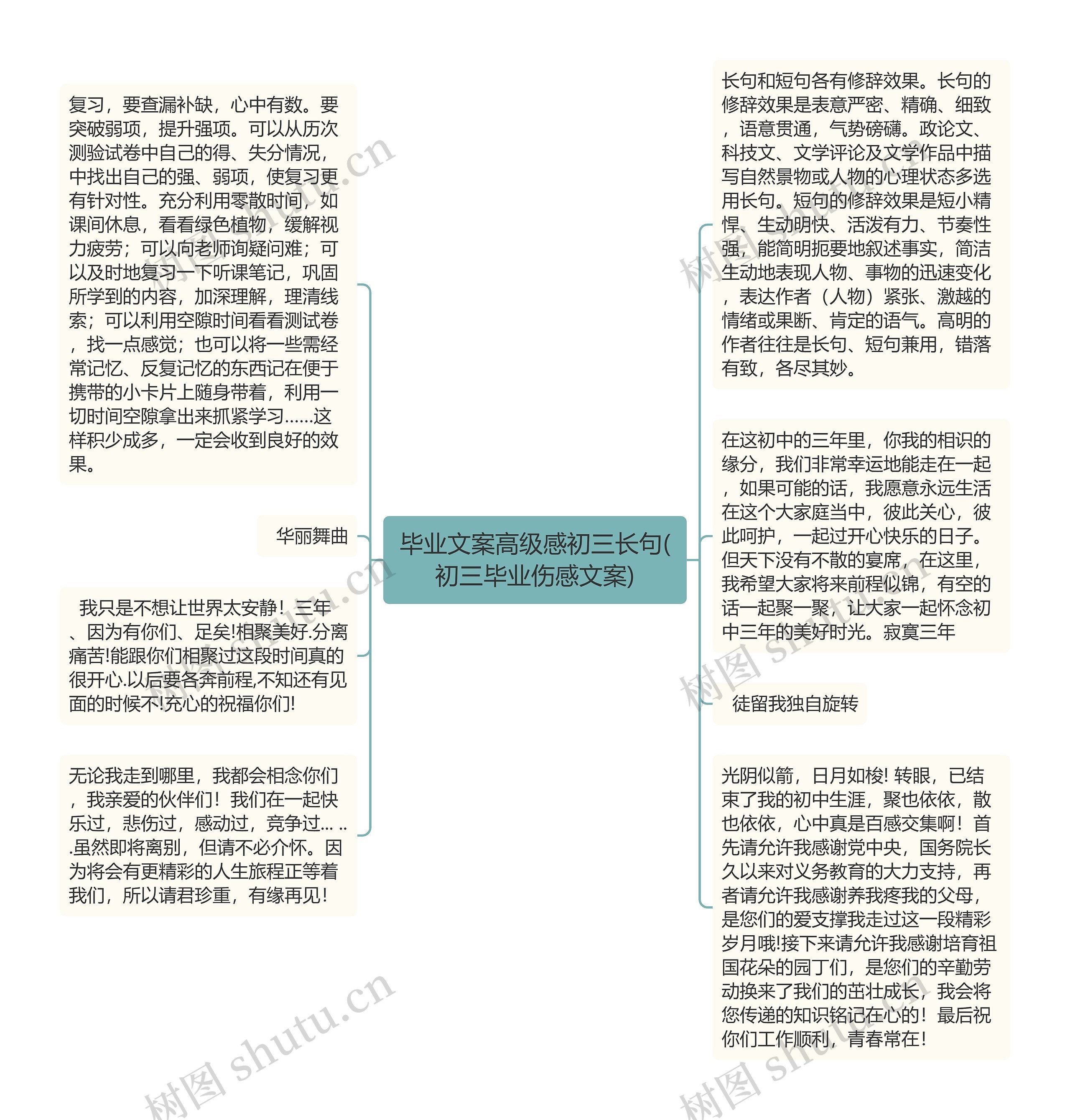 毕业文案高级感初三长句(初三毕业伤感文案)思维导图