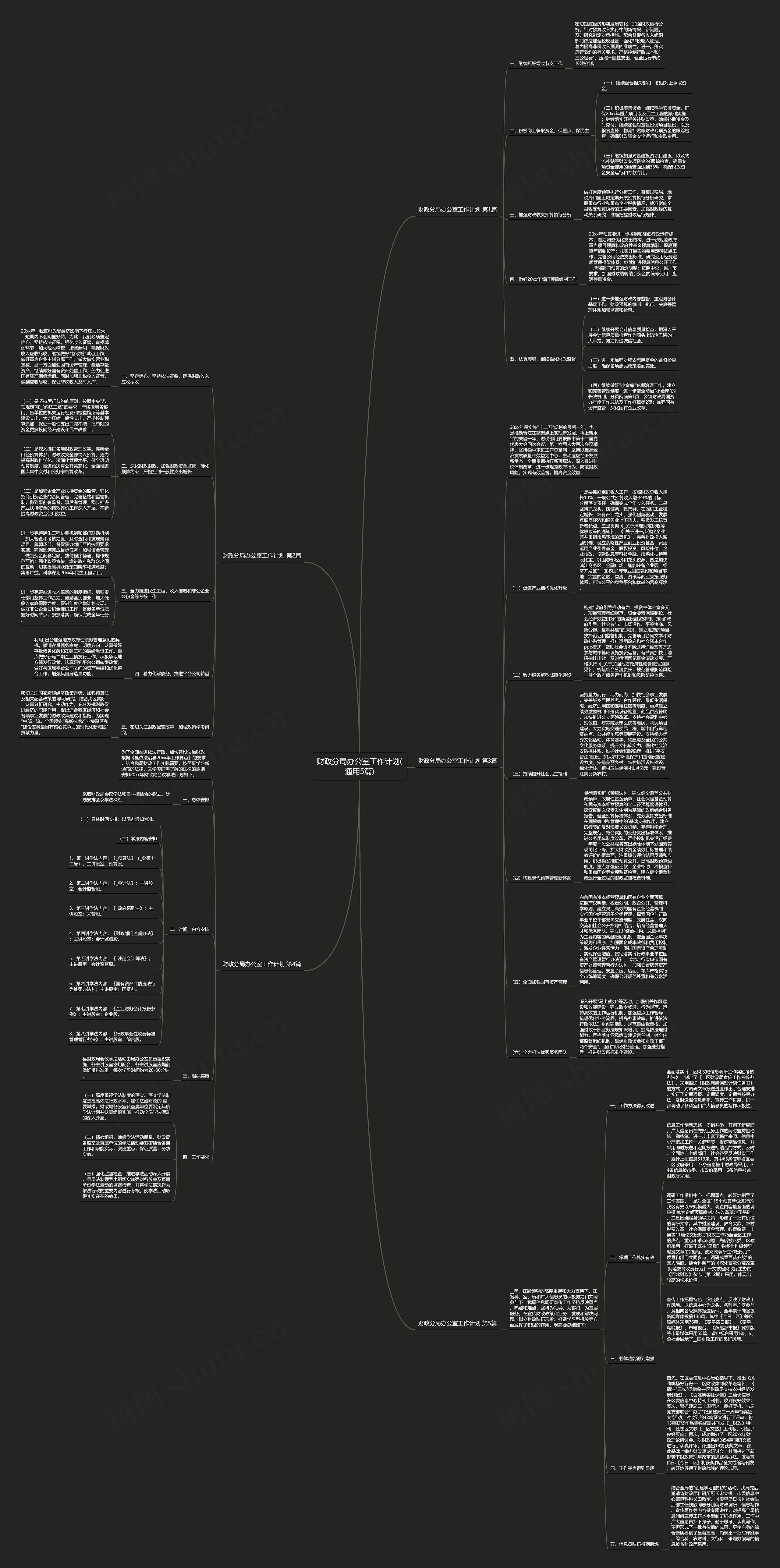 财政分局办公室工作计划(通用5篇)思维导图
