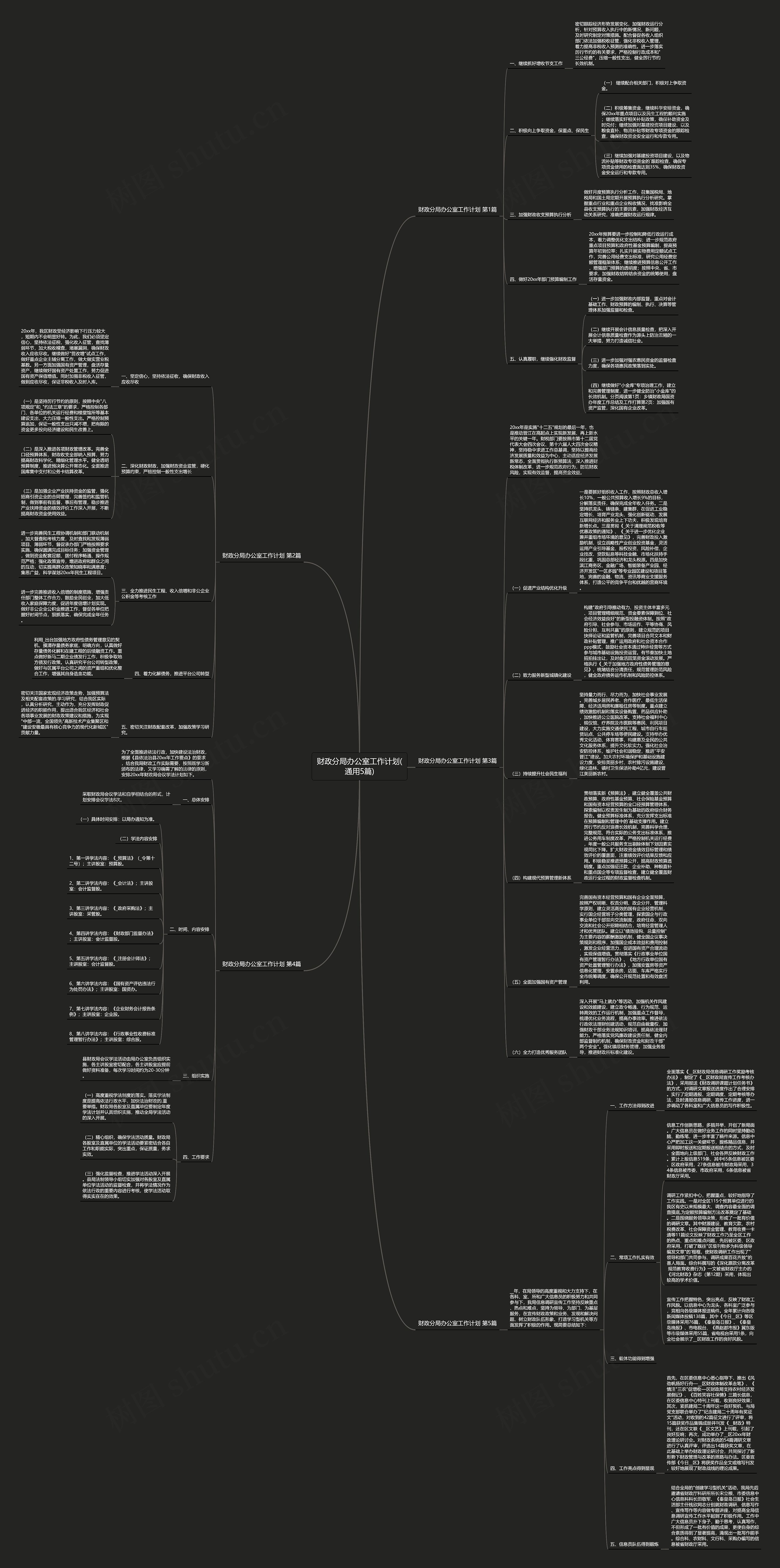 财政分局办公室工作计划(通用5篇) 财政分局办公室工作计划(通用5篇)
