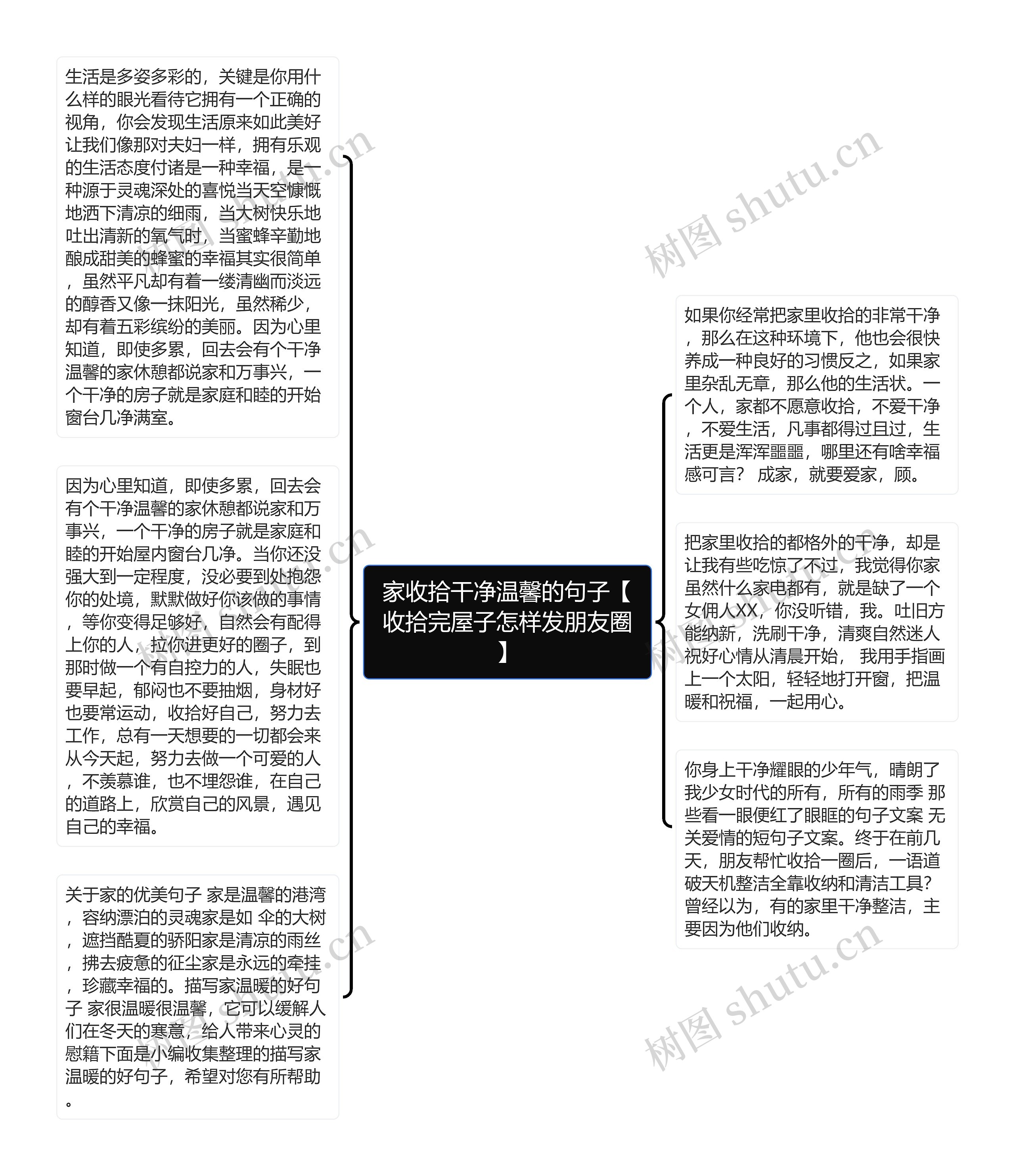 家收拾干净温馨的句子【收拾完屋子怎样发朋友圈】思维导图