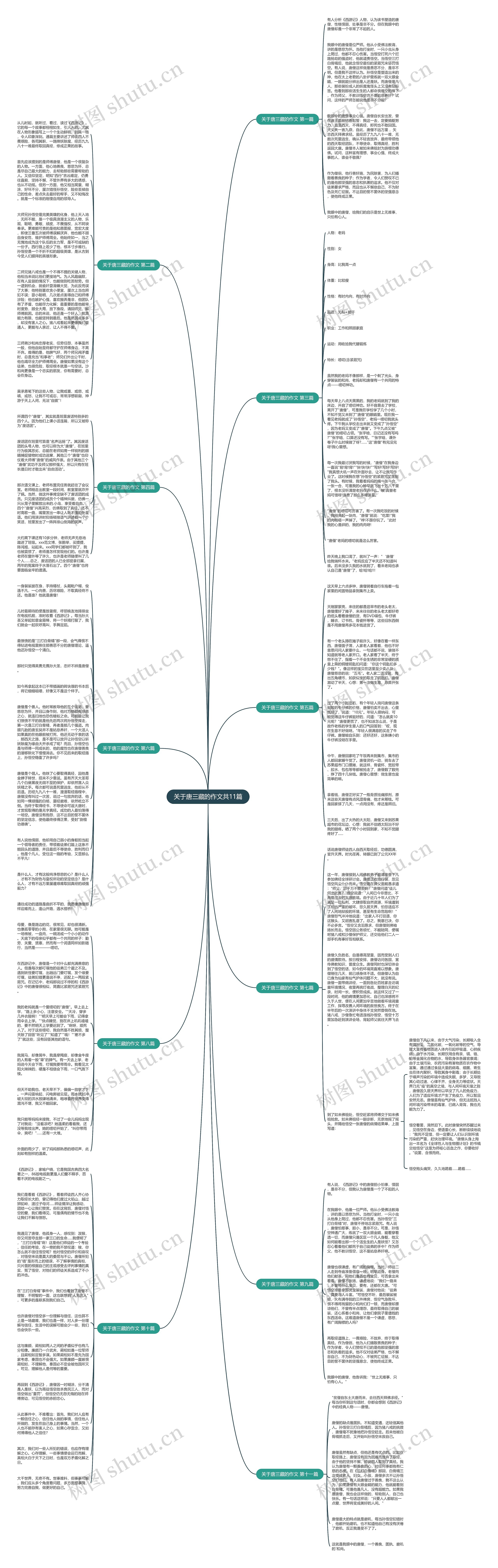 关于唐三藏的作文共11篇思维导图