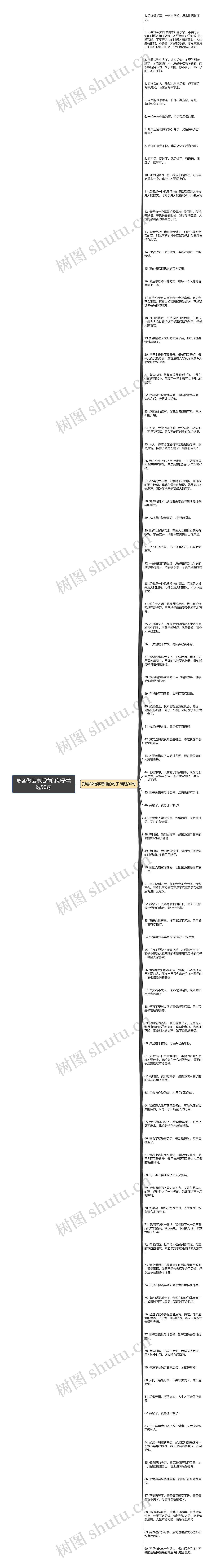 形容做错事后悔的句子精选90句思维导图