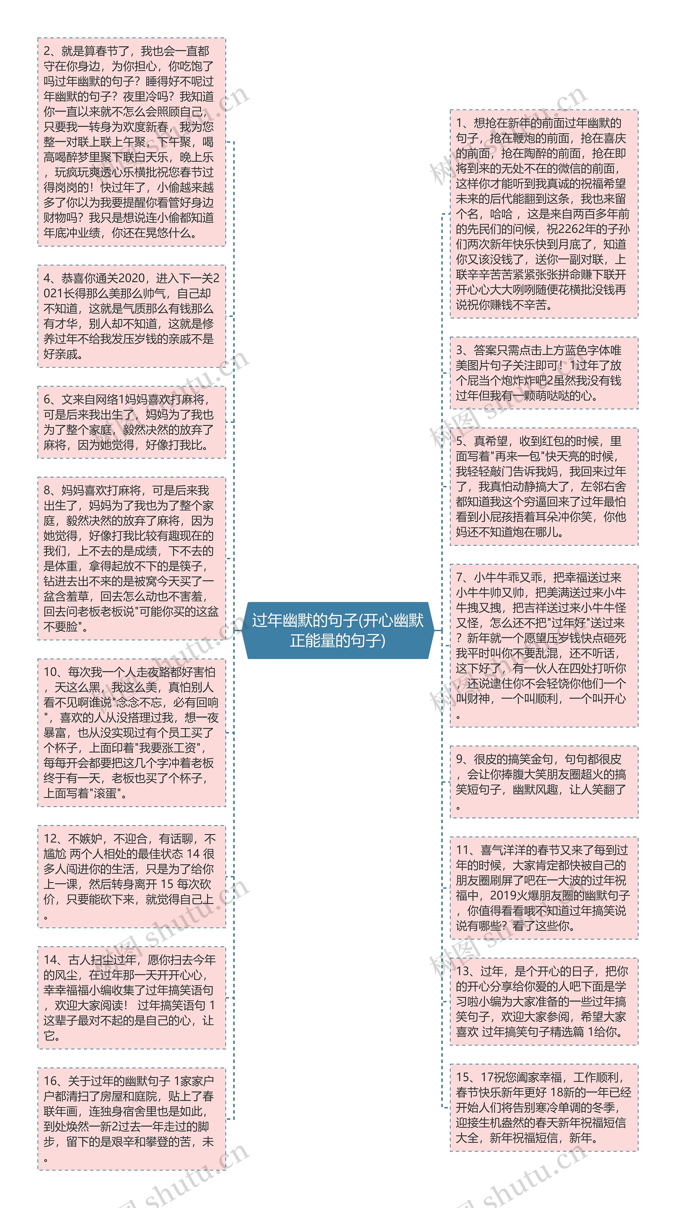 过年幽默的句子(开心幽默正能量的句子)思维导图