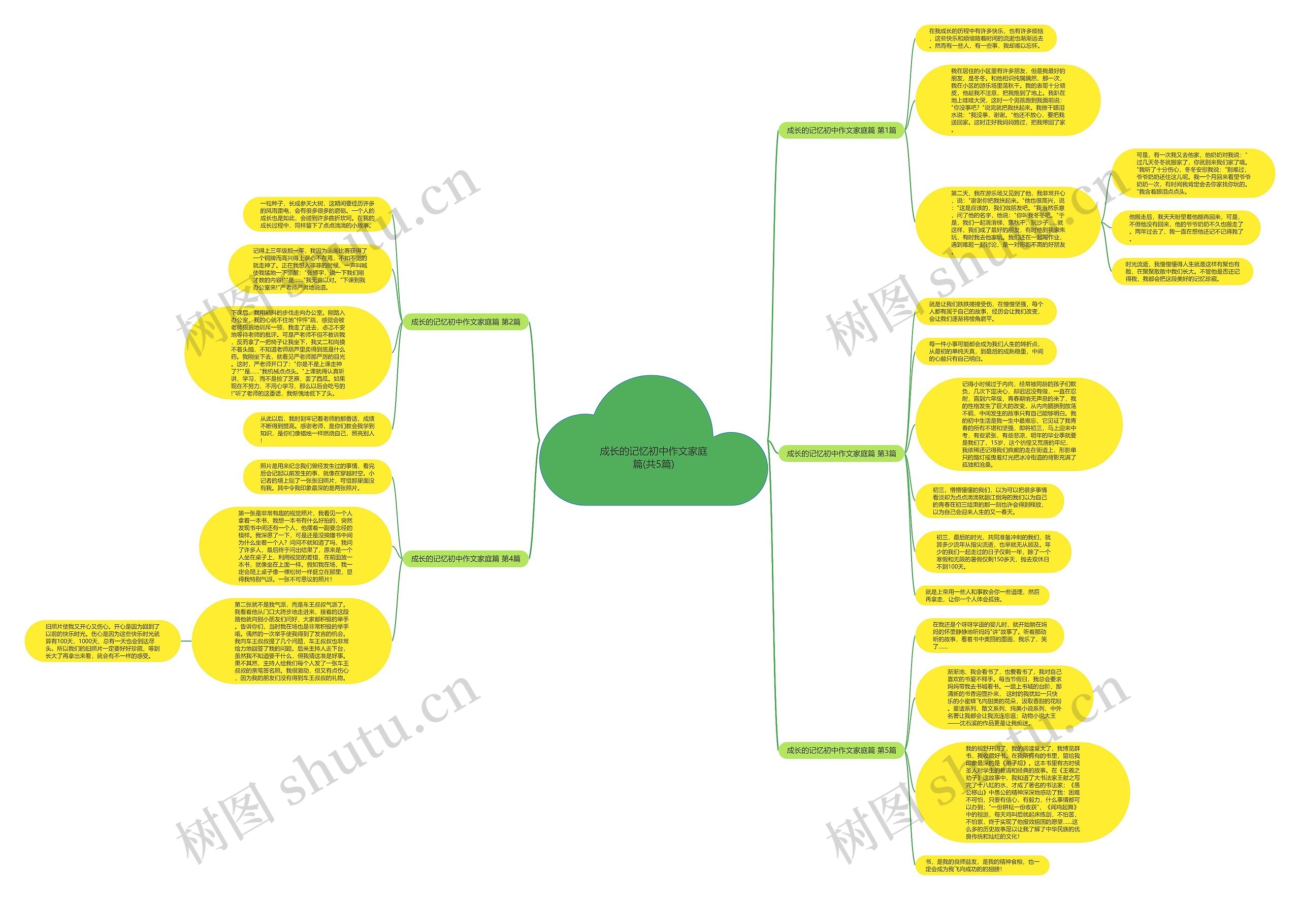 成长的记忆初中作文家庭篇(共5篇) 成长的记忆初中作文家庭篇(共5篇)