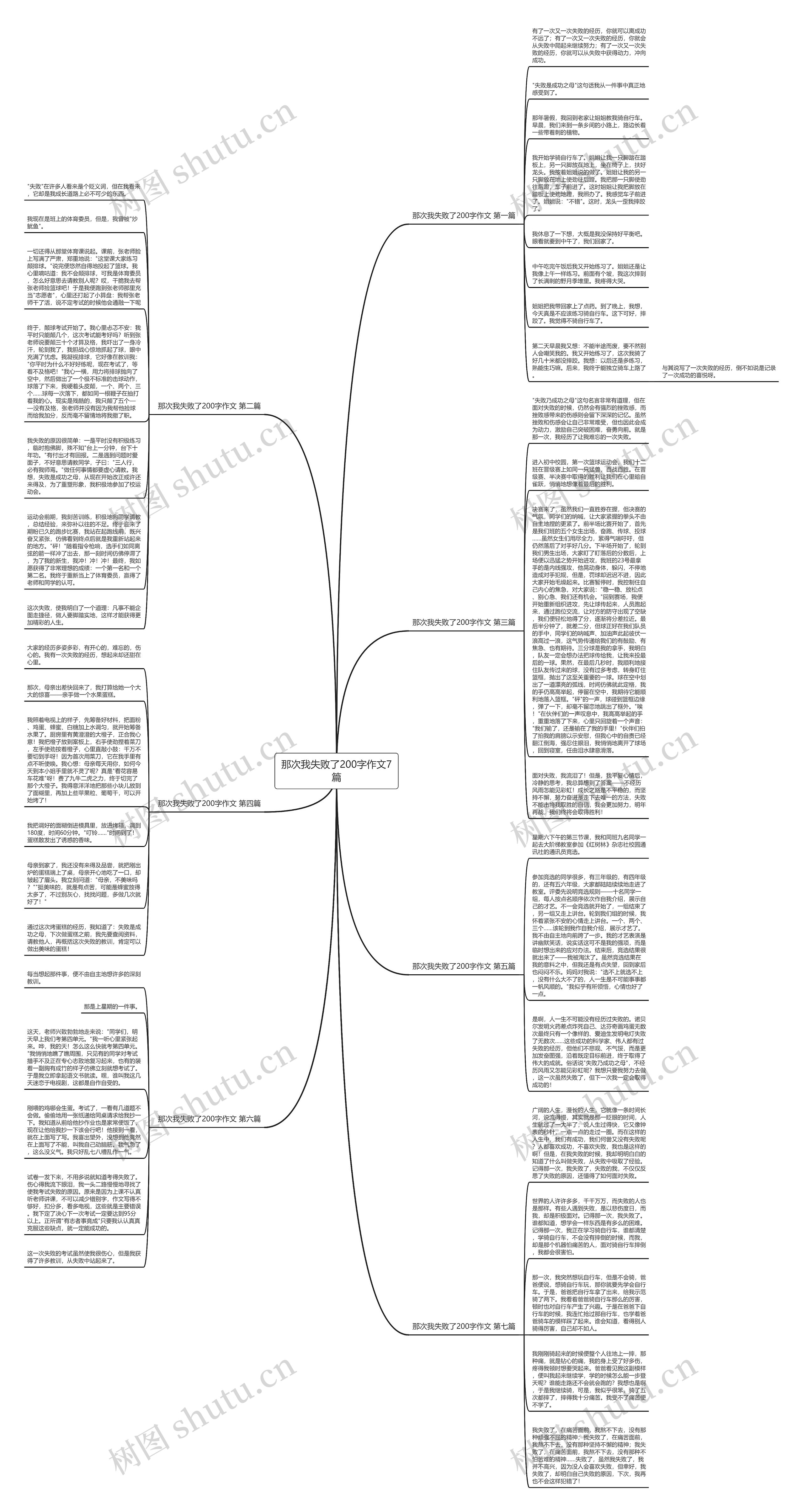 那次我失败了200字作文7篇思维导图