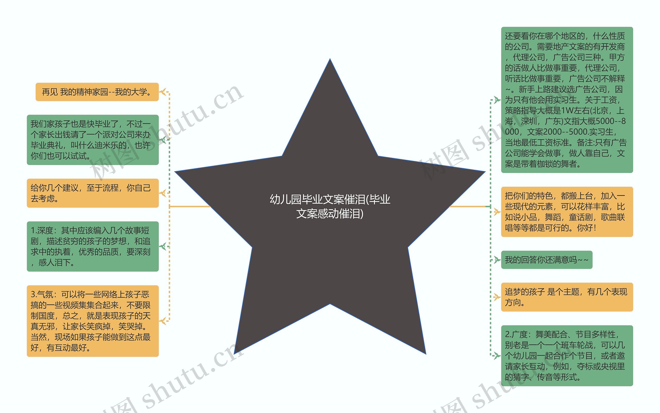 幼儿园毕业文案催泪(毕业文案感动催泪)思维导图