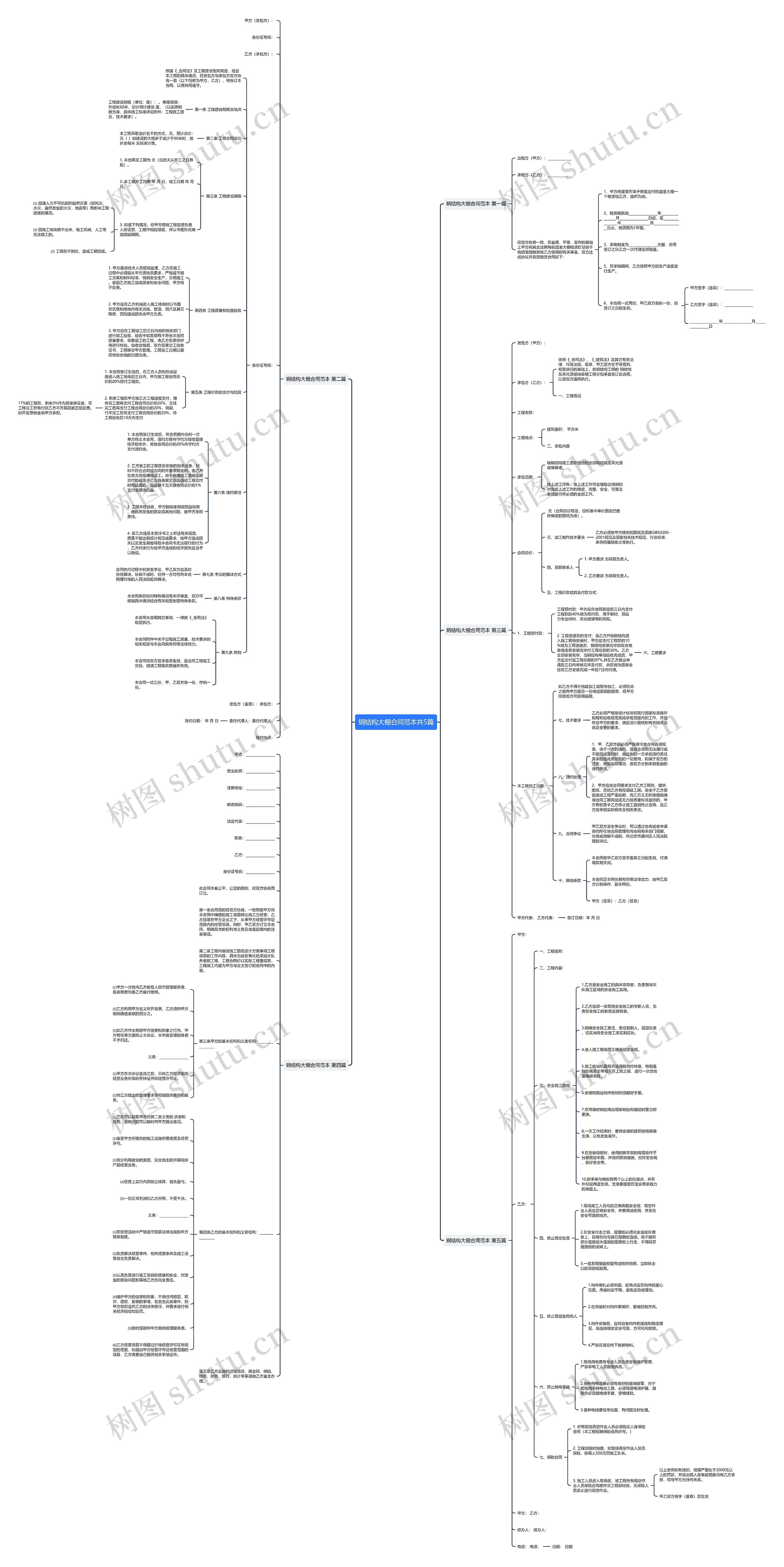 钢结构大棚合同范本共5篇思维导图