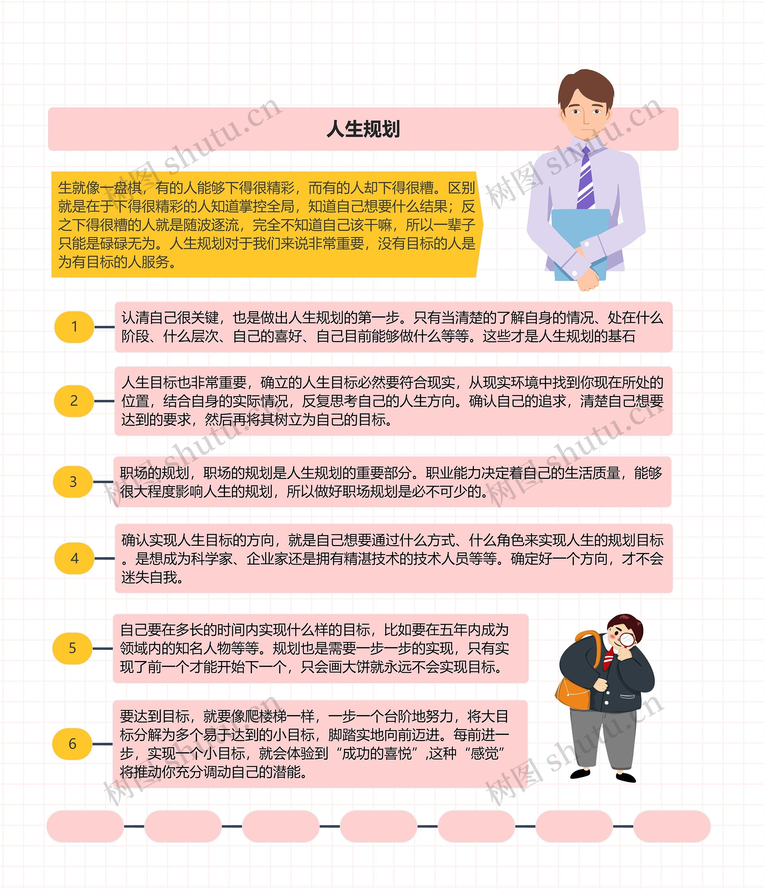 人生规划思维导图高清图 人生规划思维导图