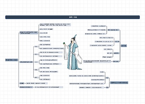 秦统一中国思维导图