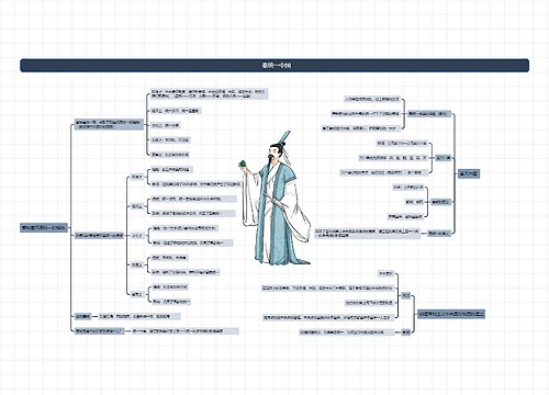   秦统一中国思维导图