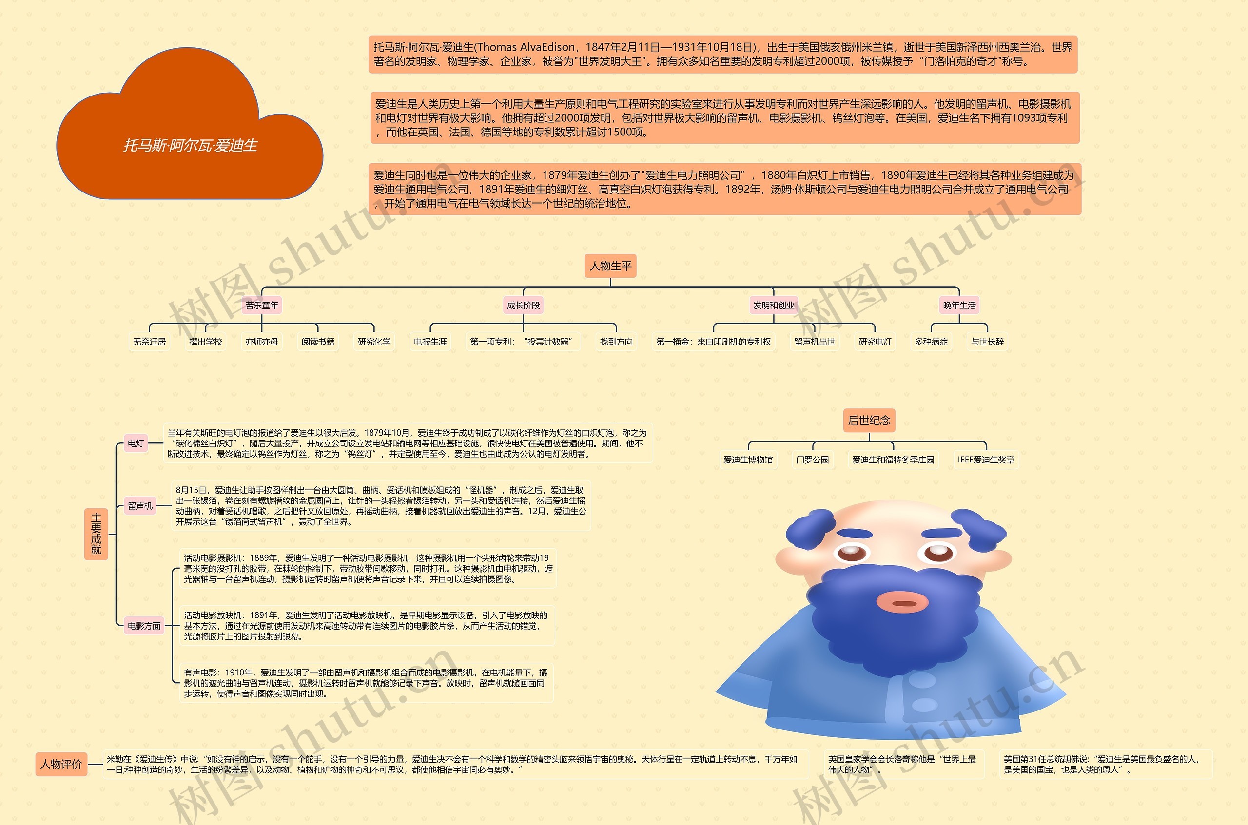 托马斯·阿尔瓦·爱迪生思维导图