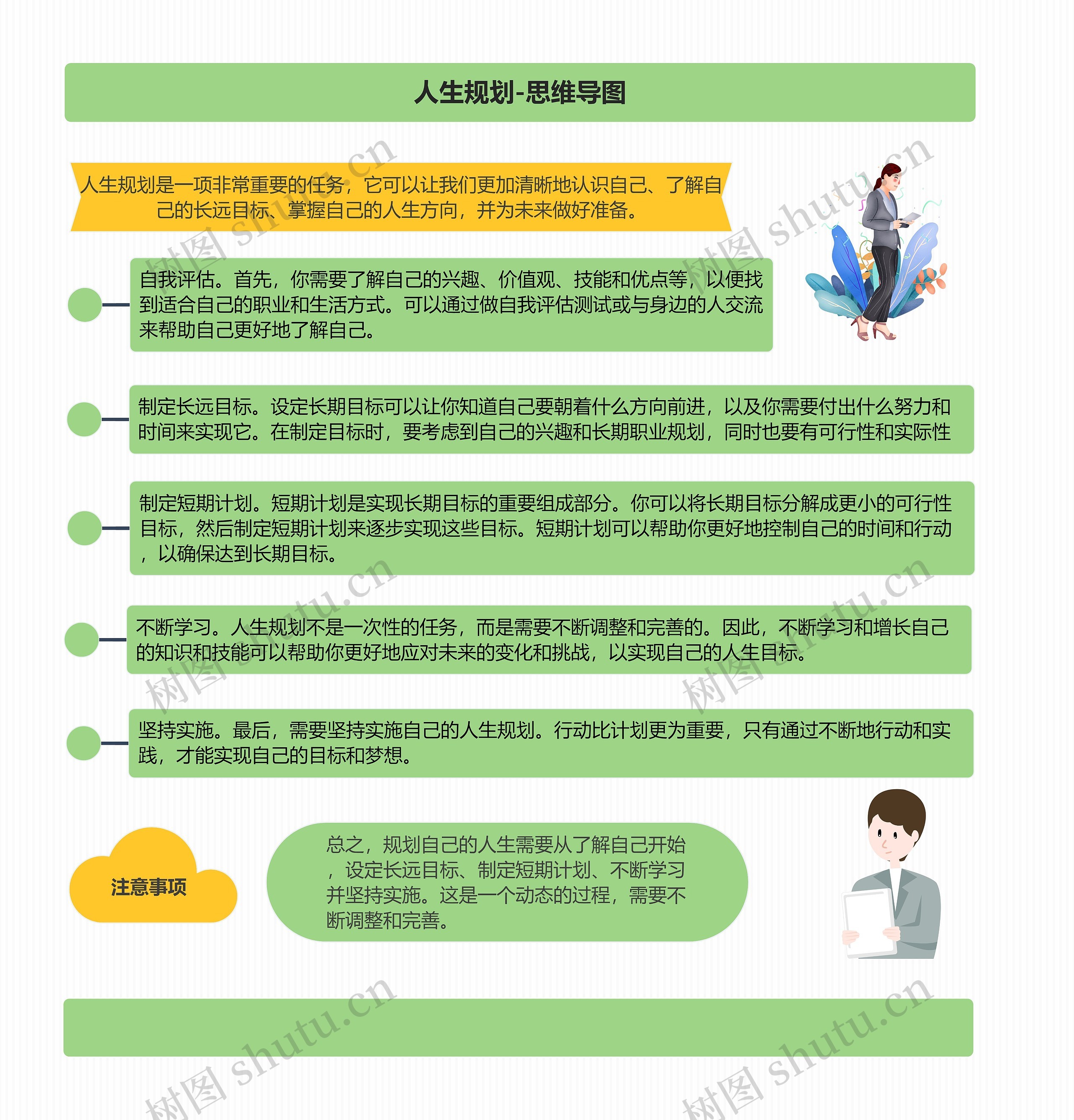 人生规划-思维导图