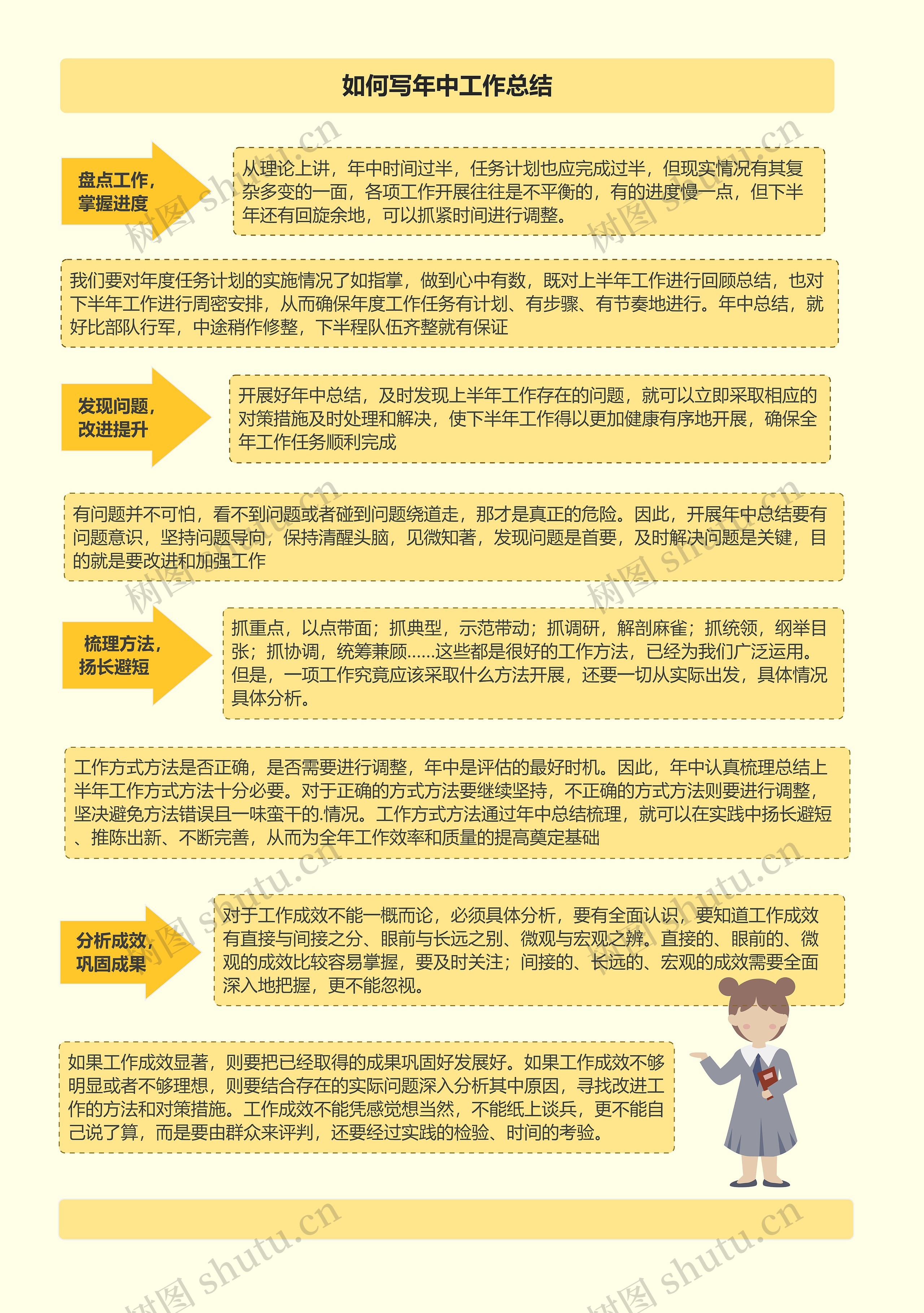 如何写年中工作总结思维导图