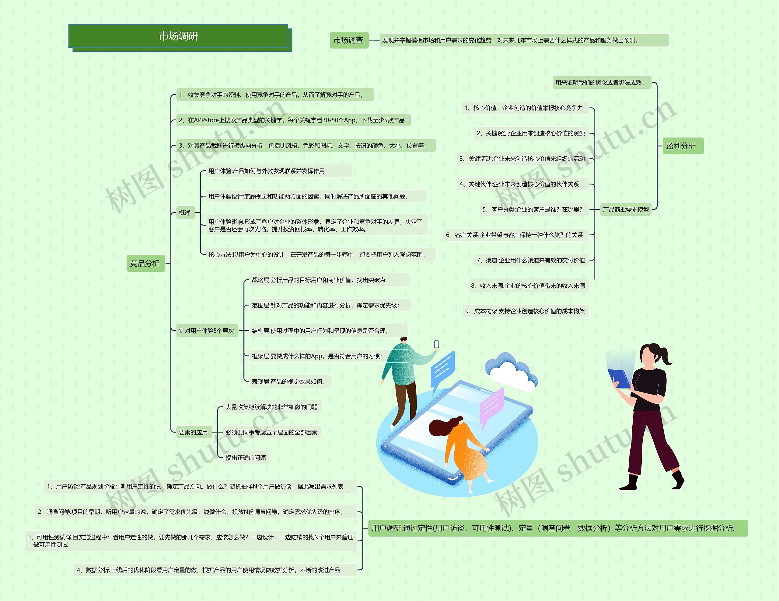 市场调研
思维导图高清图 市场调研
思维导图