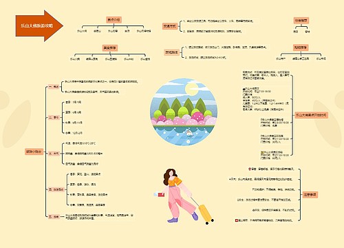 乐山大佛旅游攻略 乐山大佛旅游攻略