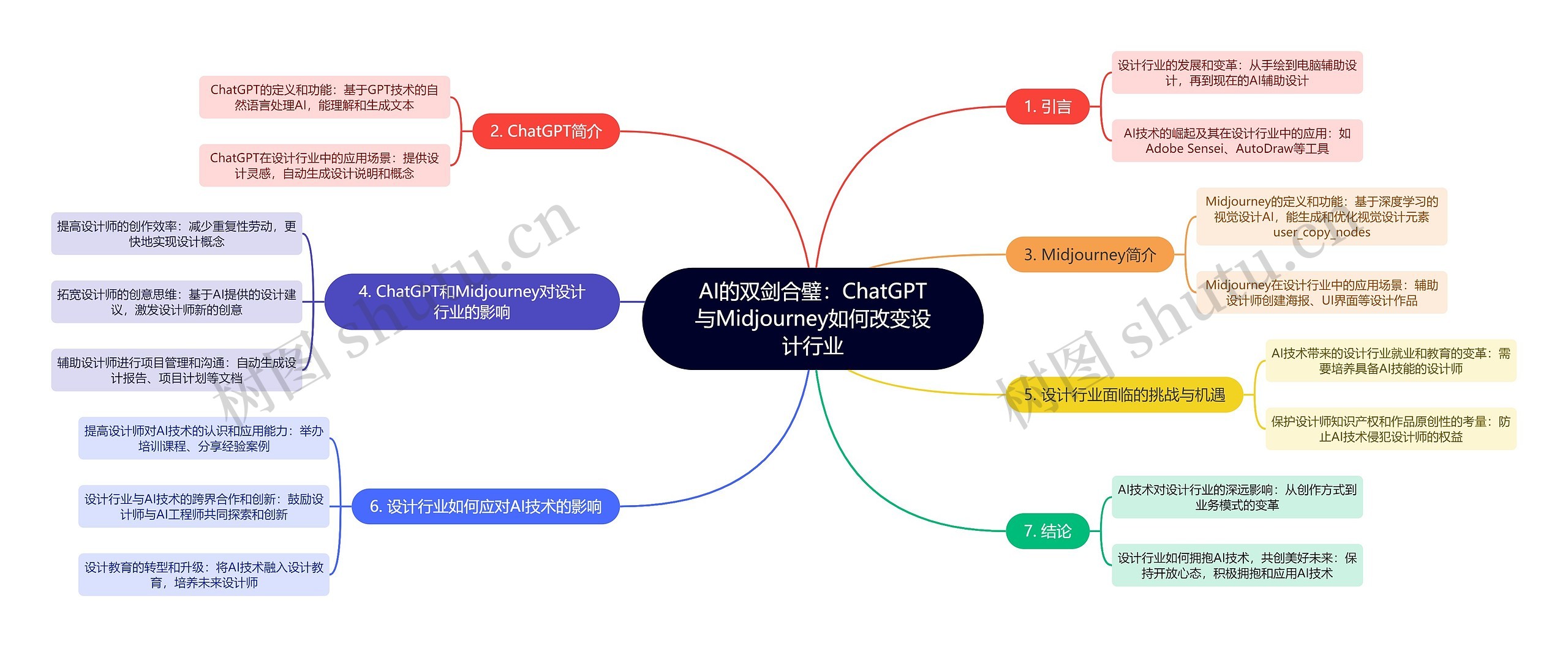 AI的双剑合璧：ChatGPT与Midjourney如何改变设计行业