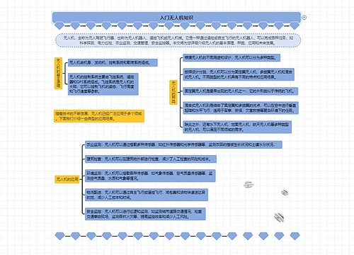 入门无人机知识