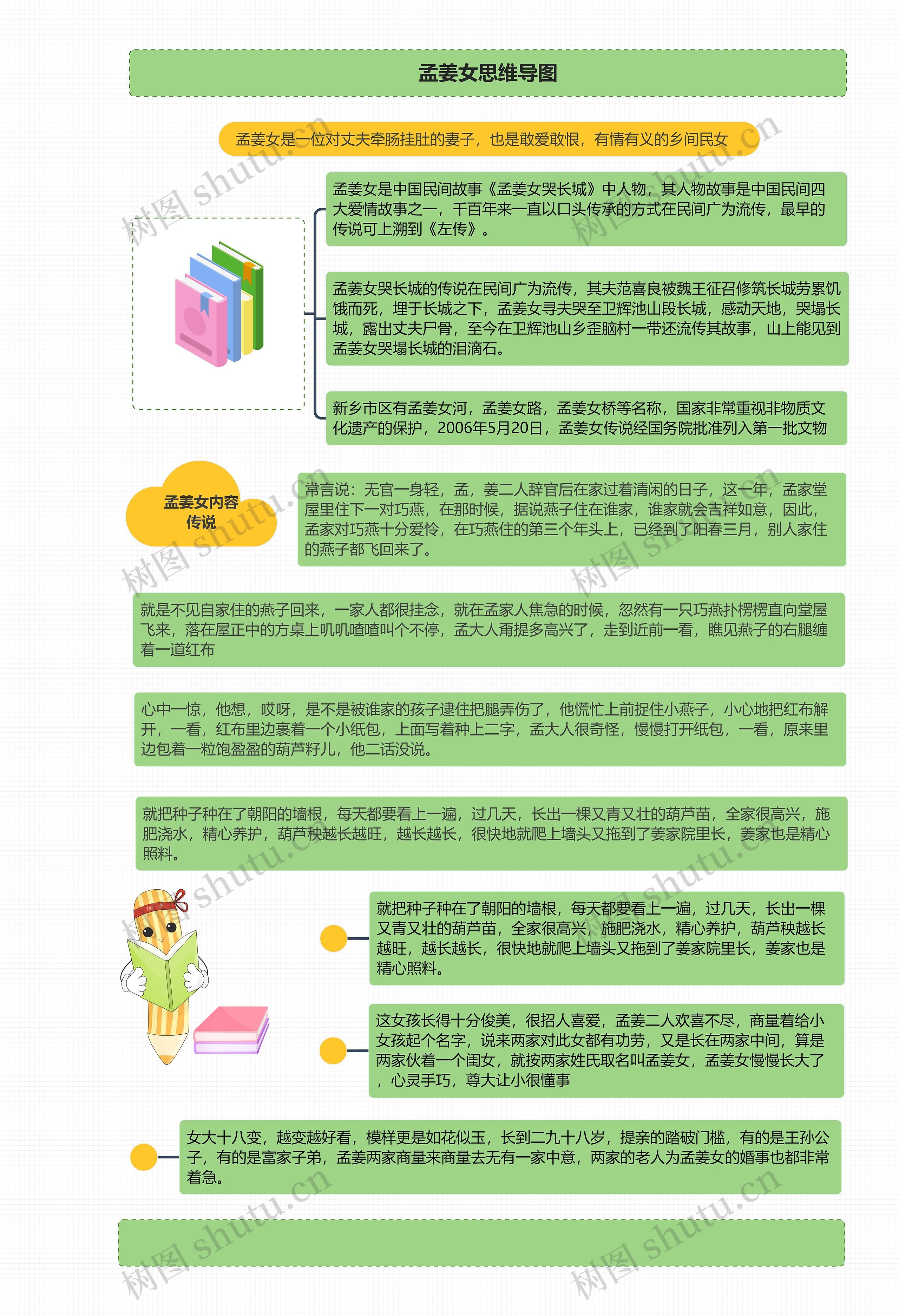 孟姜女思维导图