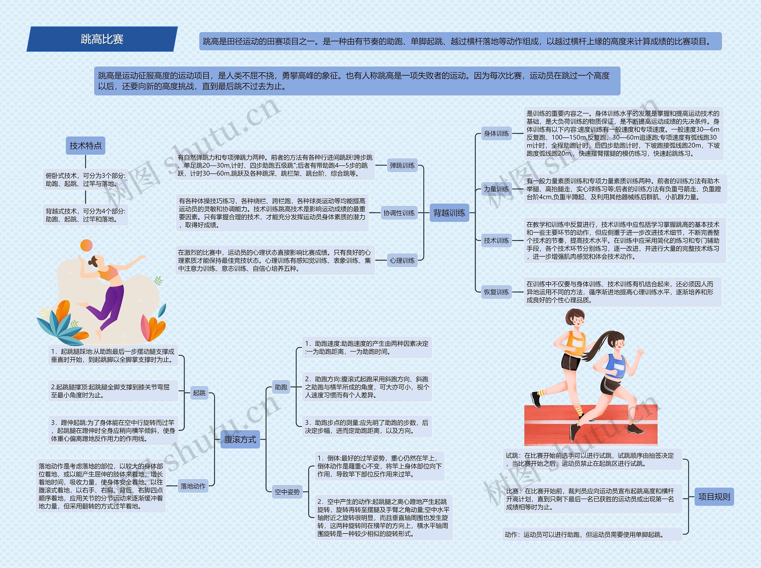 跳高比赛思维导图