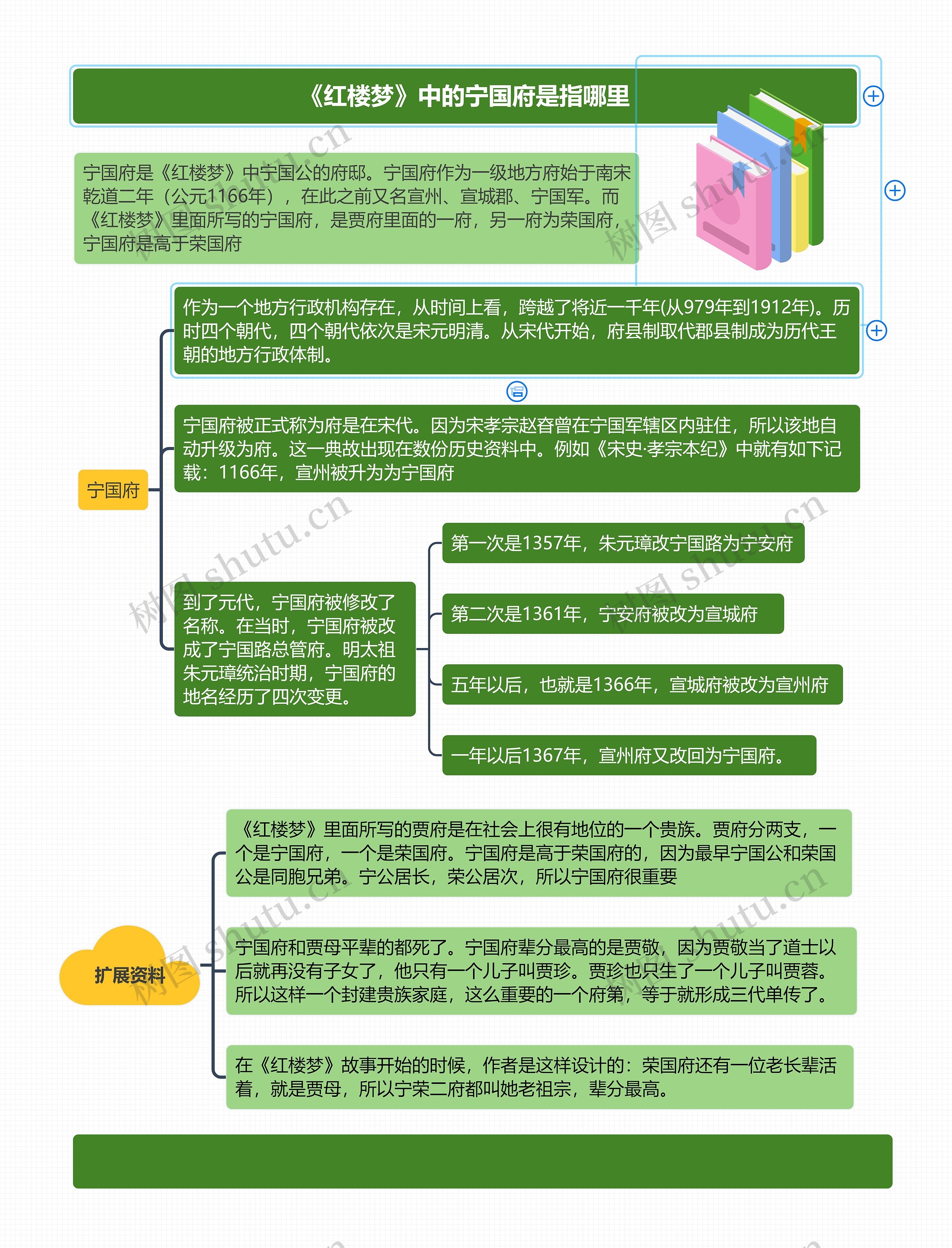 《红楼梦》中的宁国府是指哪里