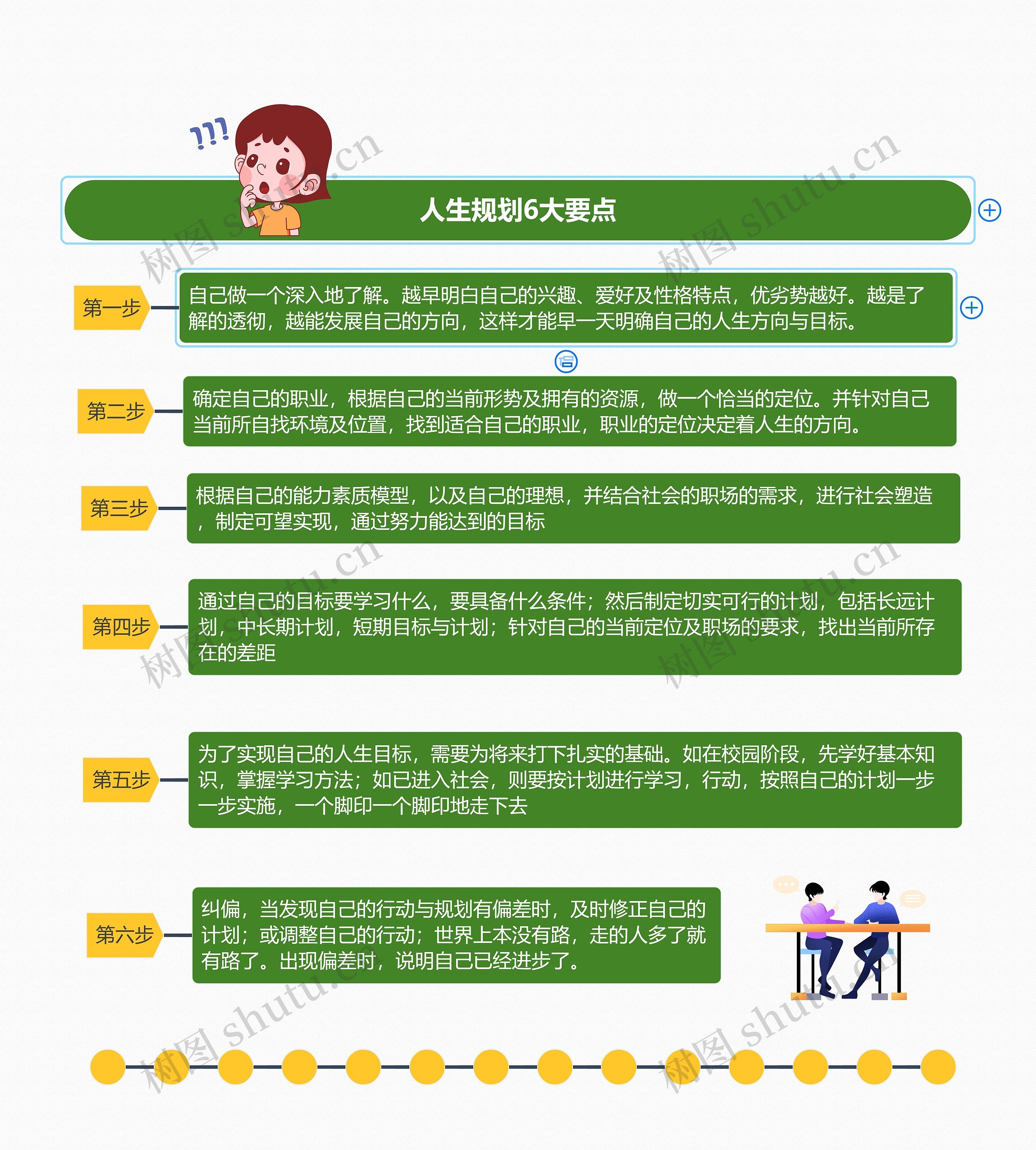 人生规划6大要点思维导图高清图 人生规划6大要点思维导图