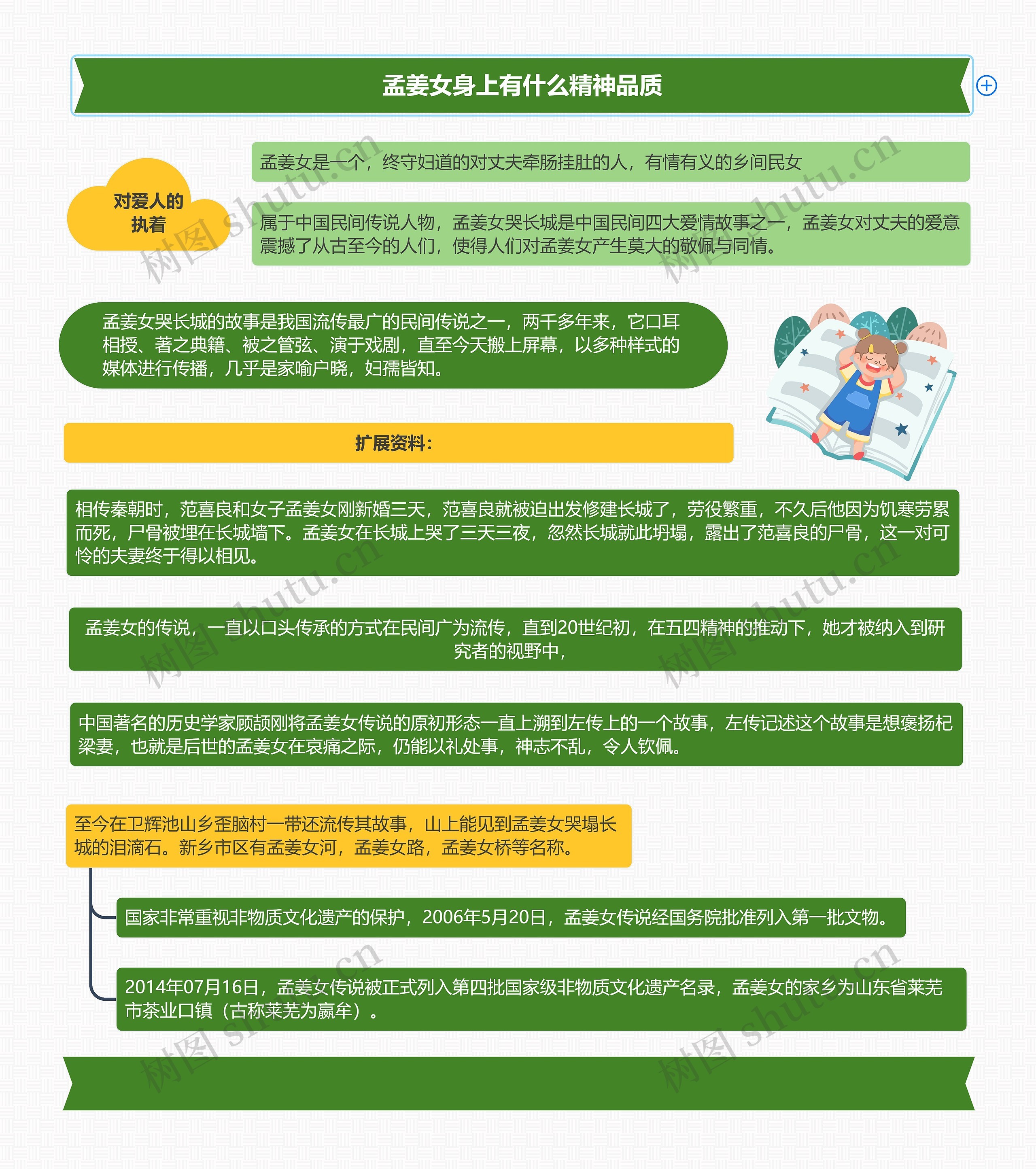 孟姜女身上有什么精神品质