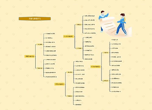 青春与梦想齐飞思维导图