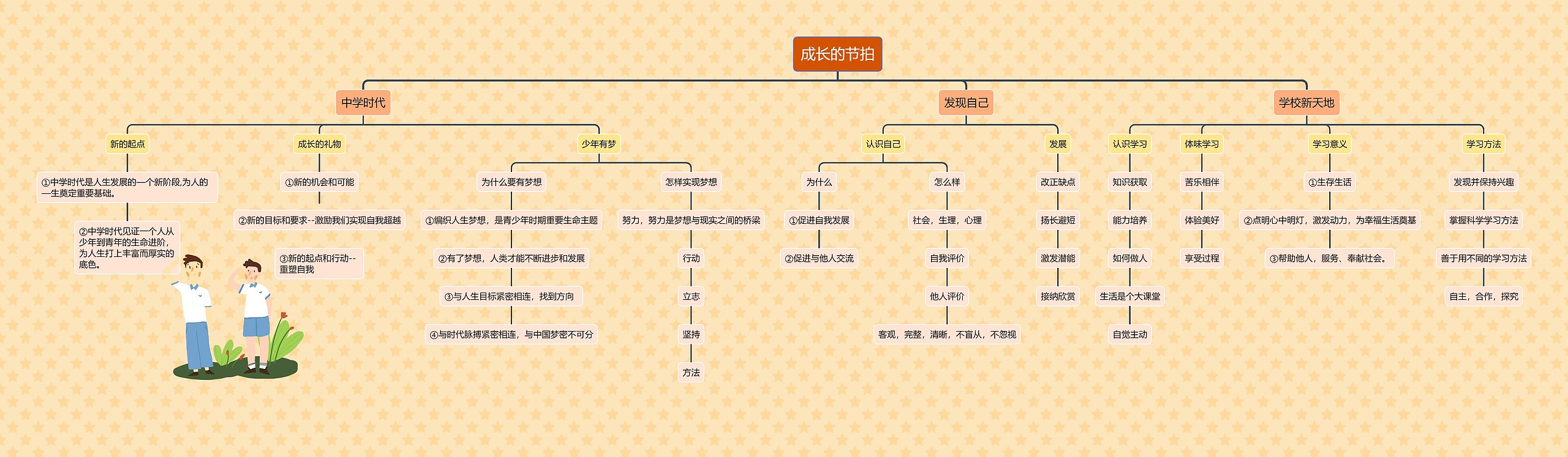 成长的节拍