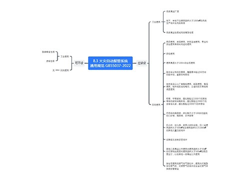 8.3 火灾自动报警系统
通用规范 GB55037-2022