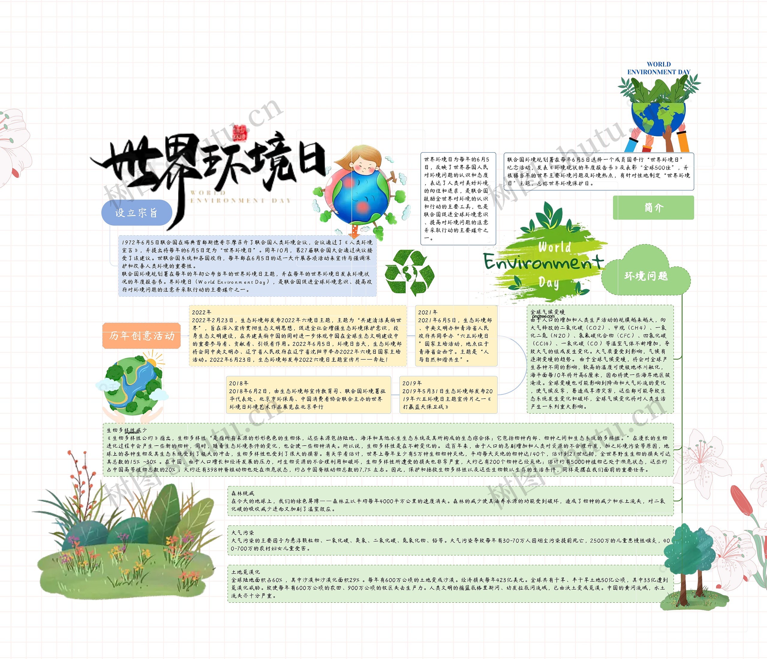 世界环境日